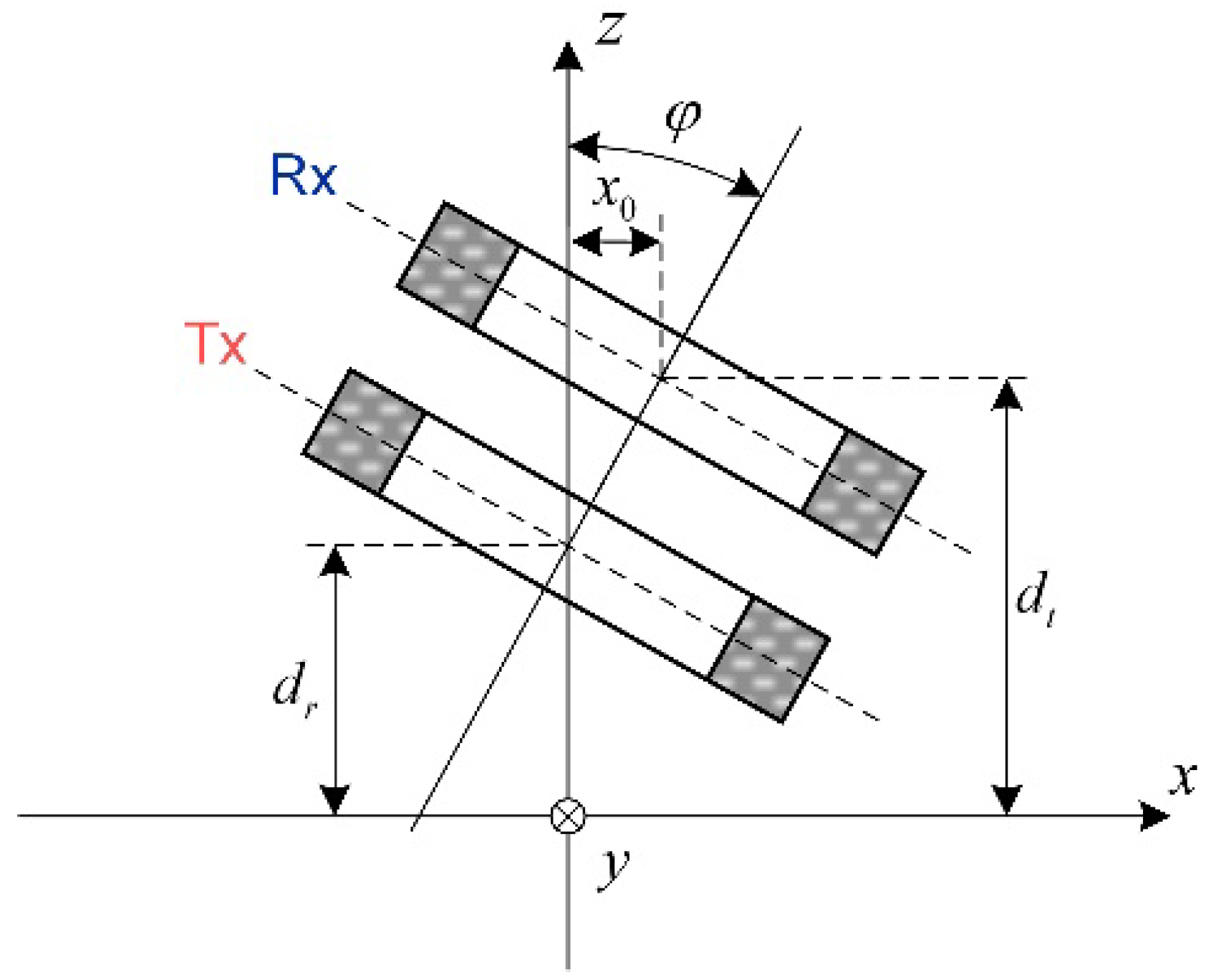 Sensors 22 08695 g006