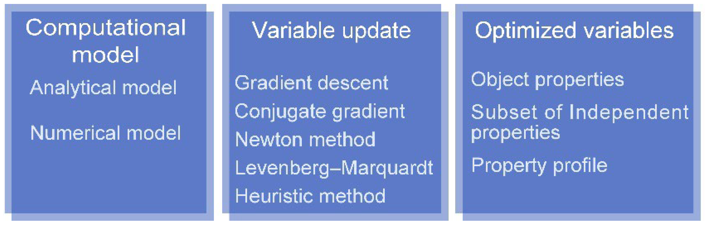 Sensors 22 08695 g007