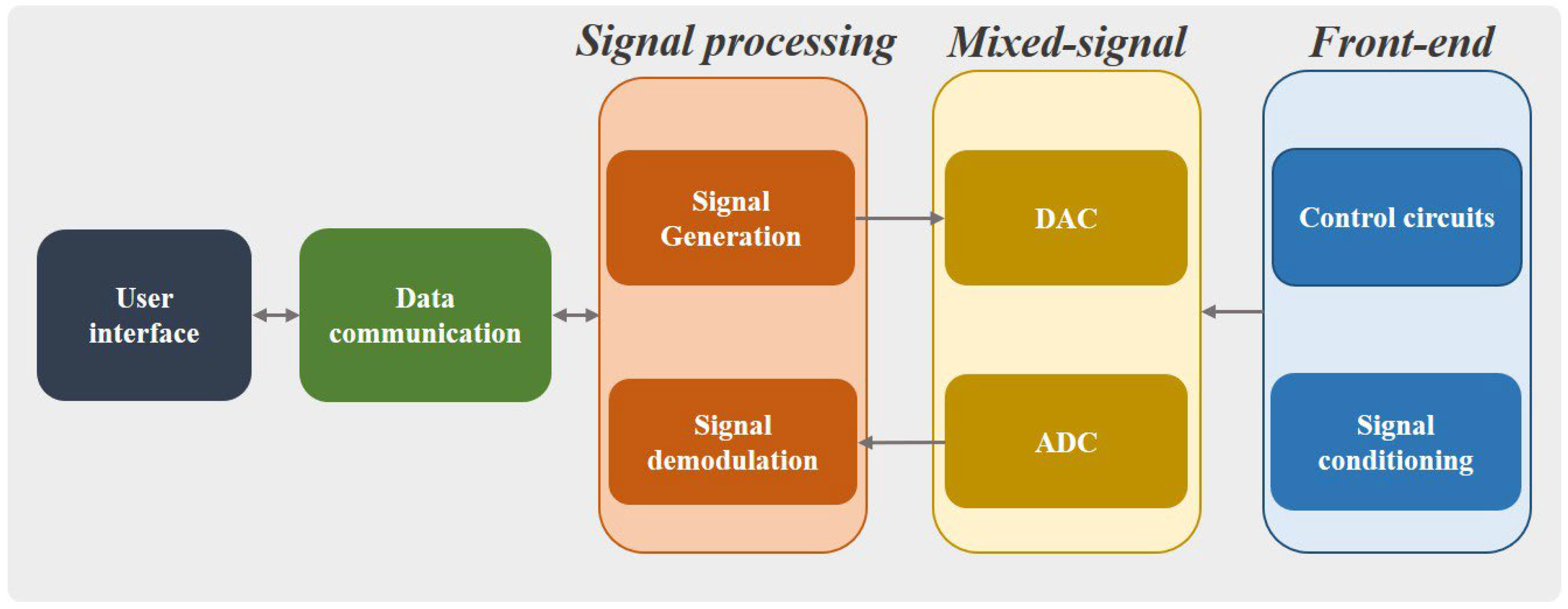 Sensors 22 08695 g008