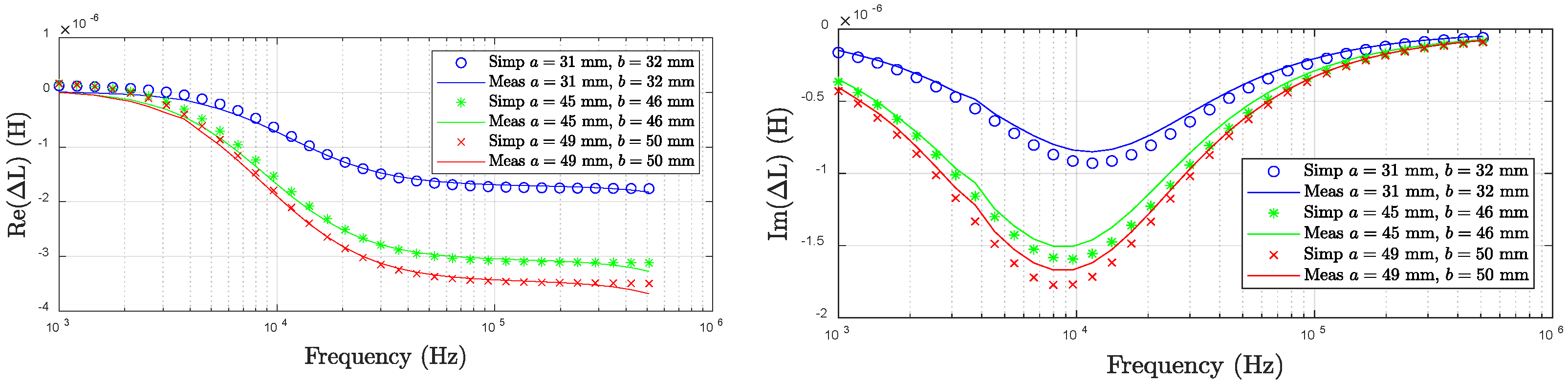 Sensors 22 08695 g011