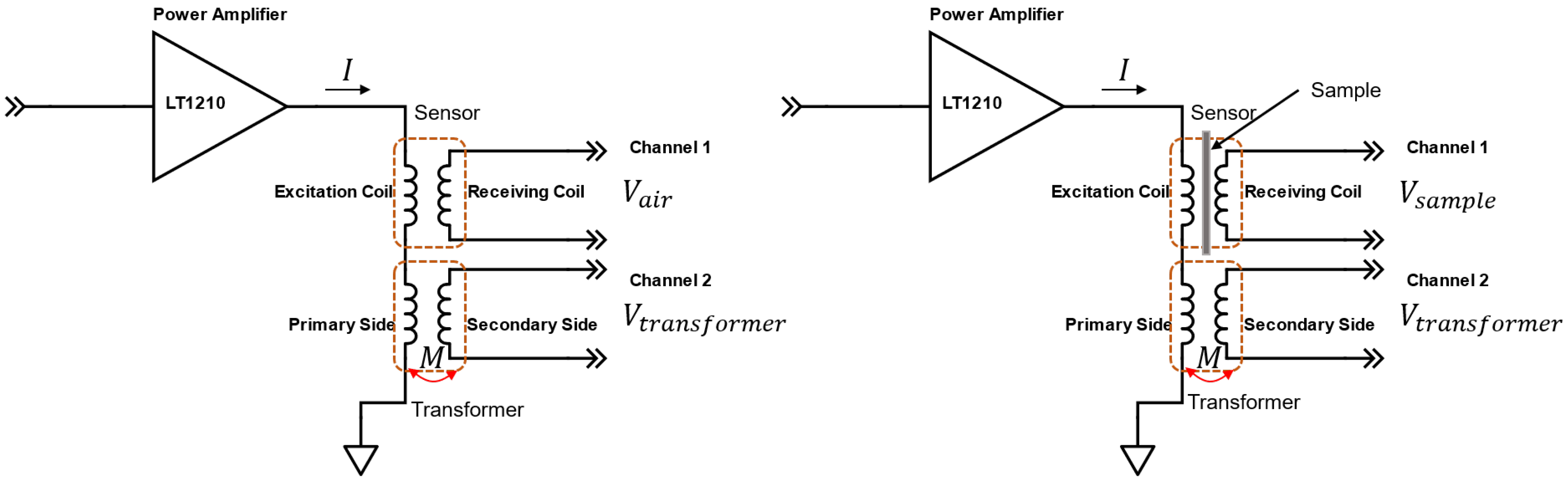 Sensors 22 08695 g013