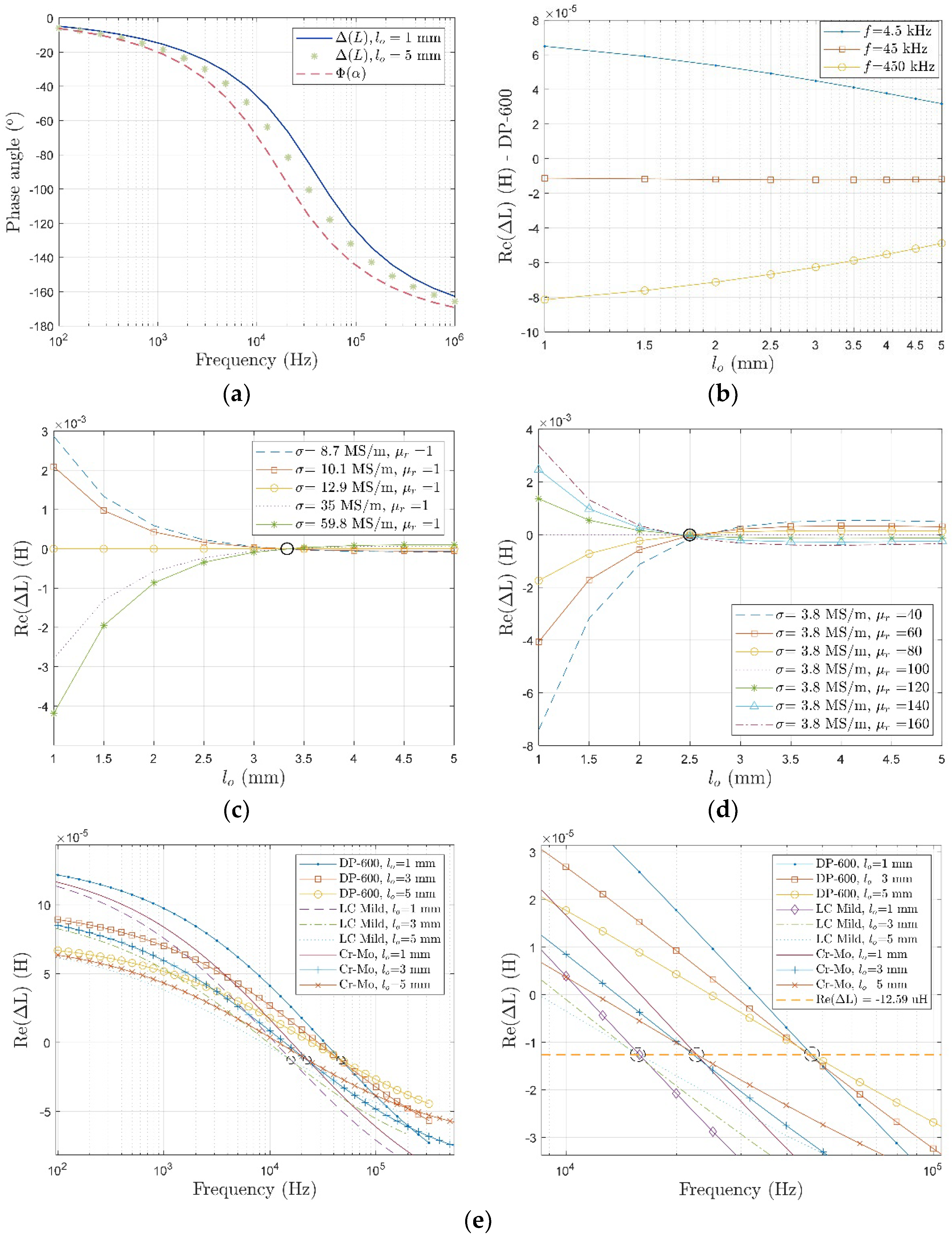 Sensors 22 08695 g016