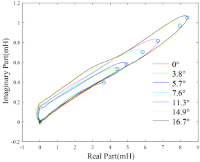 Sensors 22 08695 i001