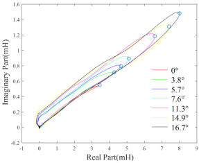Sensors 22 08695 i002