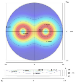 Sensors 22 08695 i012