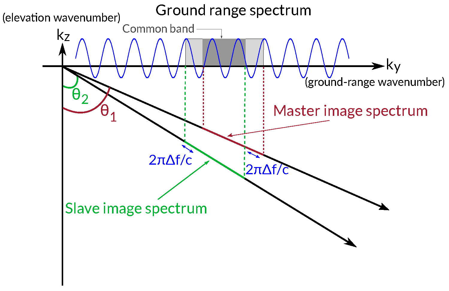Sensors 22 08696 g001