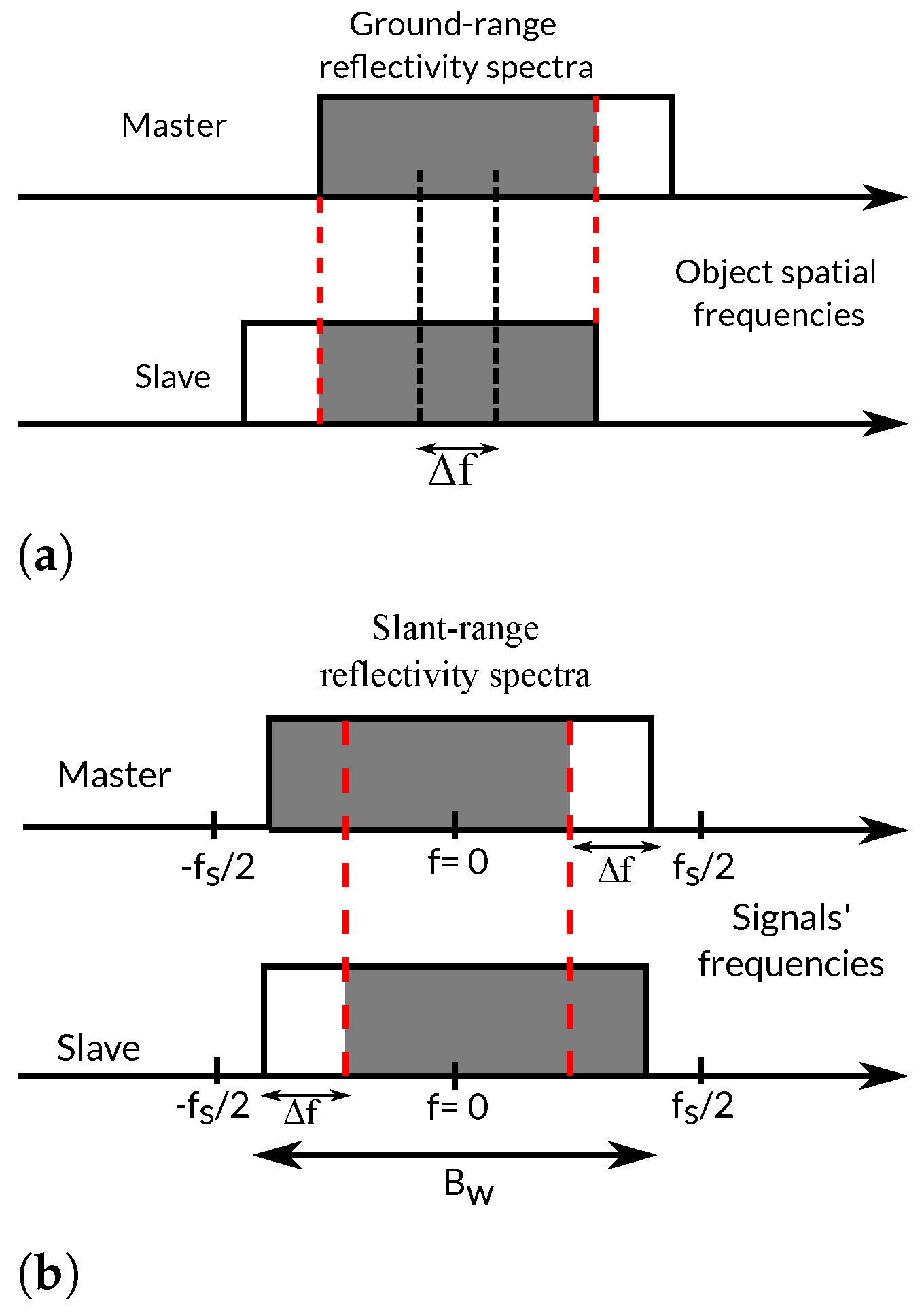 Sensors 22 08696 g002