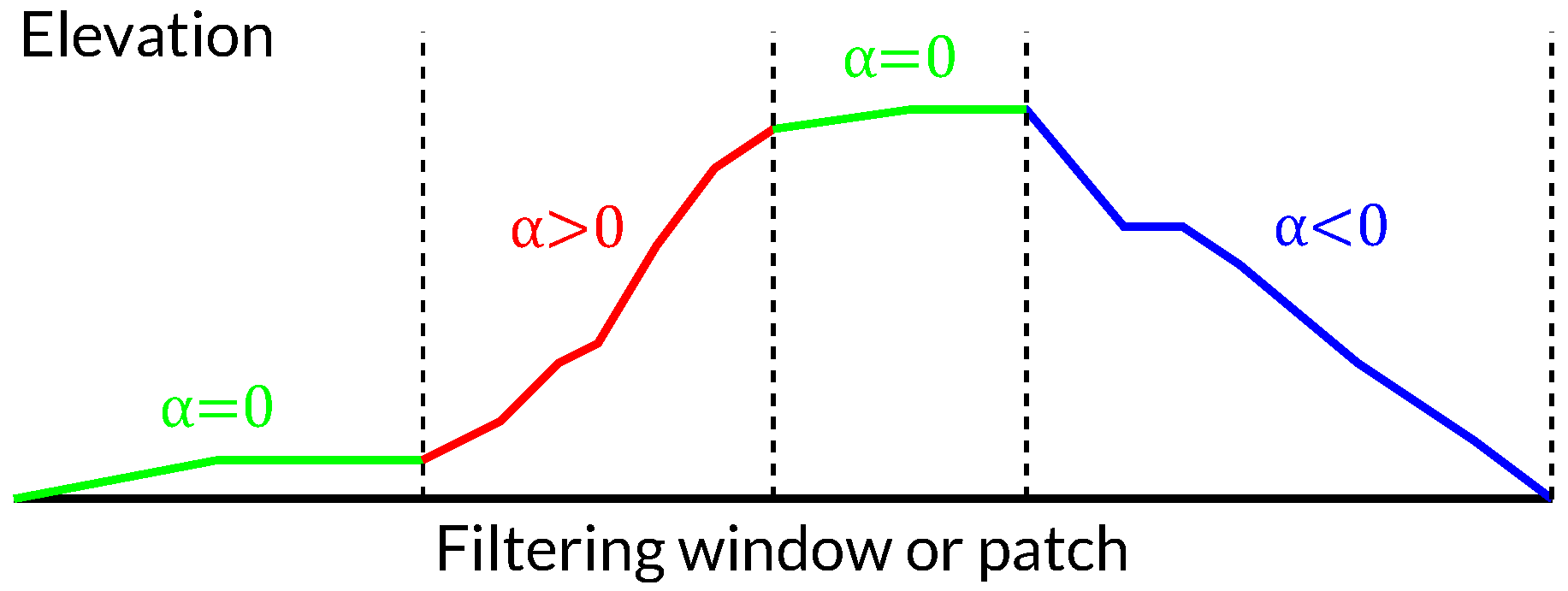 Sensors 22 08696 g005