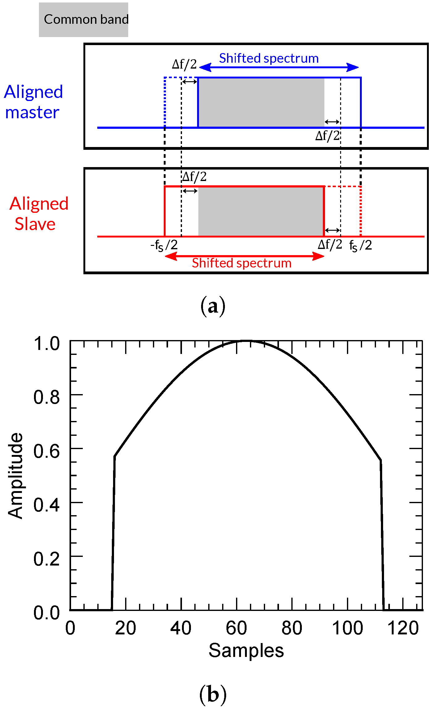 Sensors 22 08696 g008