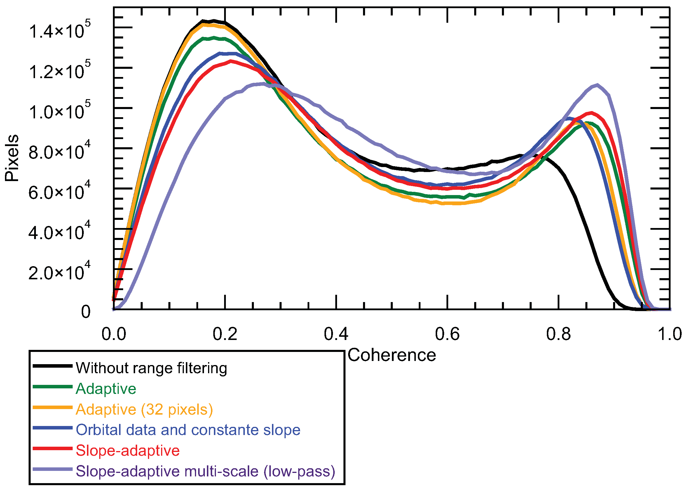 Sensors 22 08696 g012