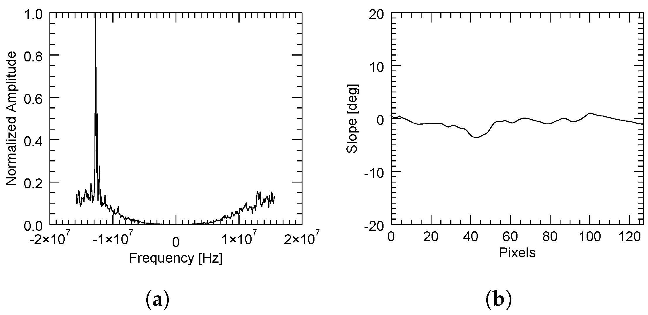 Sensors 22 08696 g013