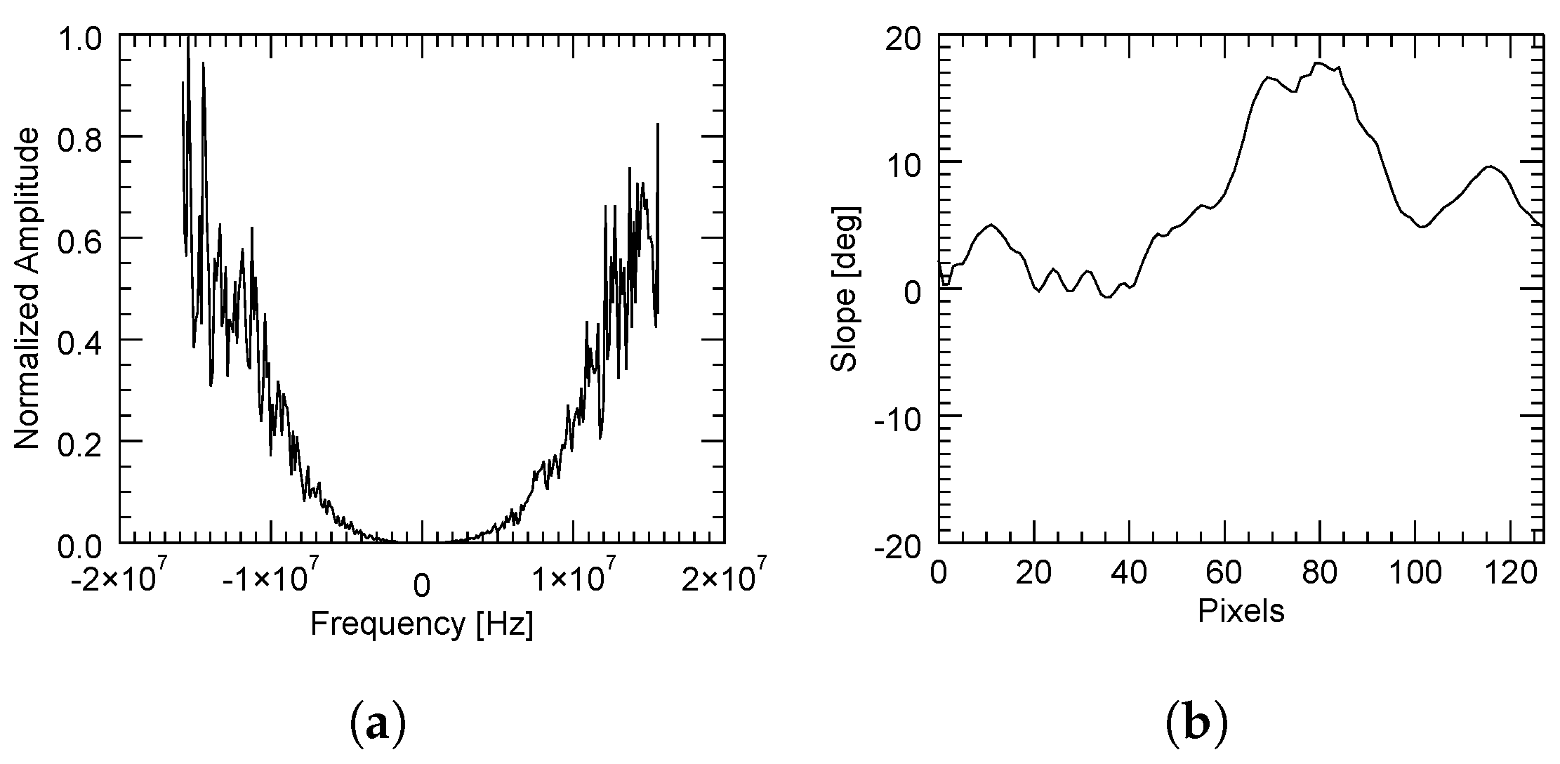 Sensors 22 08696 g015