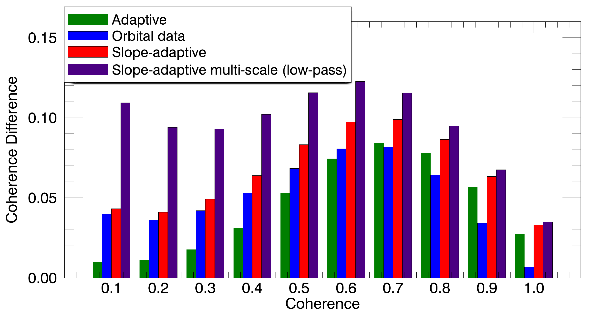 Sensors 22 08696 g019