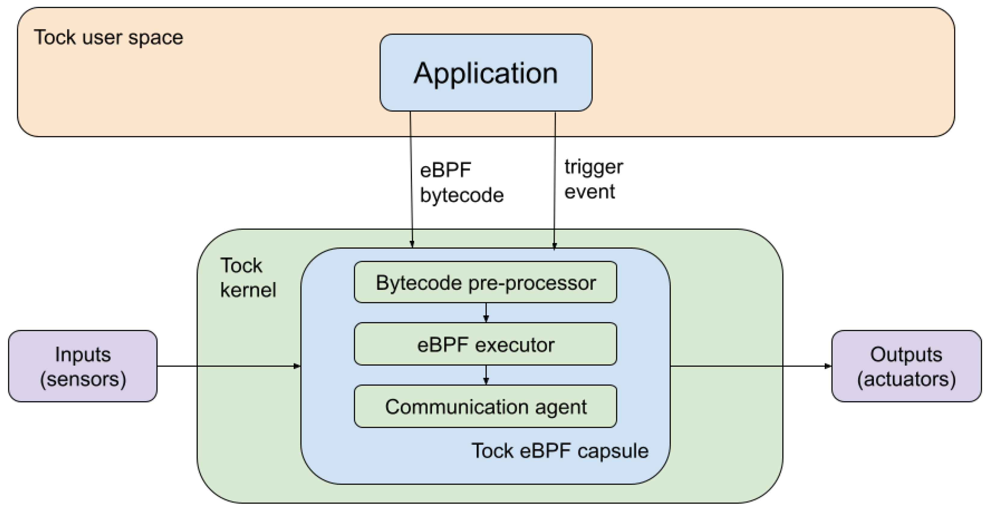 Hydrogen Executor For Android & MacOS