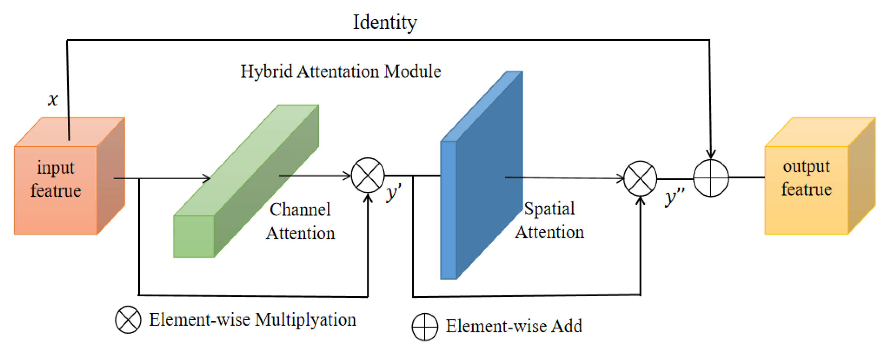 MHAU-Net: Skin Lesion Segmentation Based on Multi-Scale