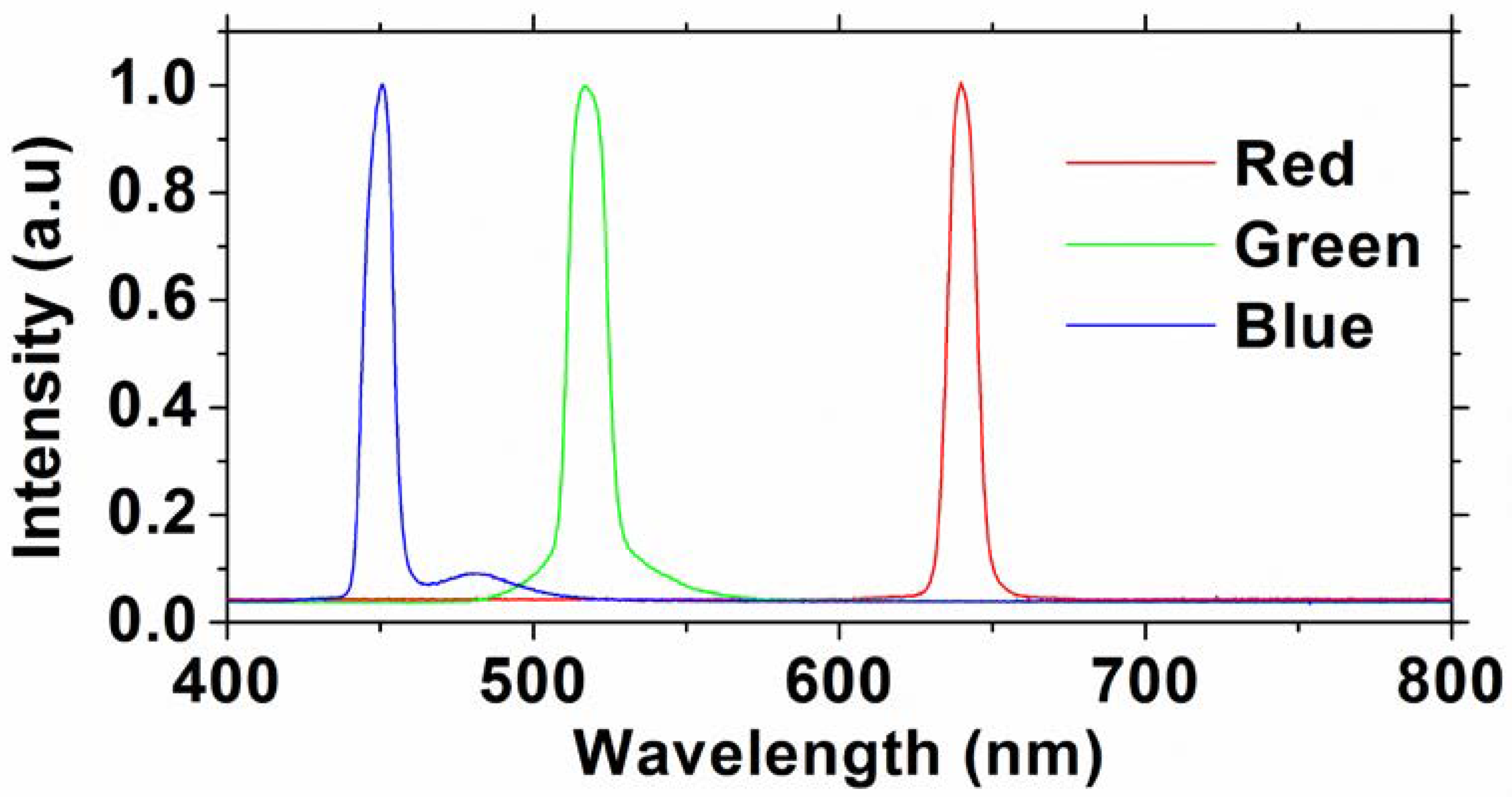 Sensors 22 08707 g003