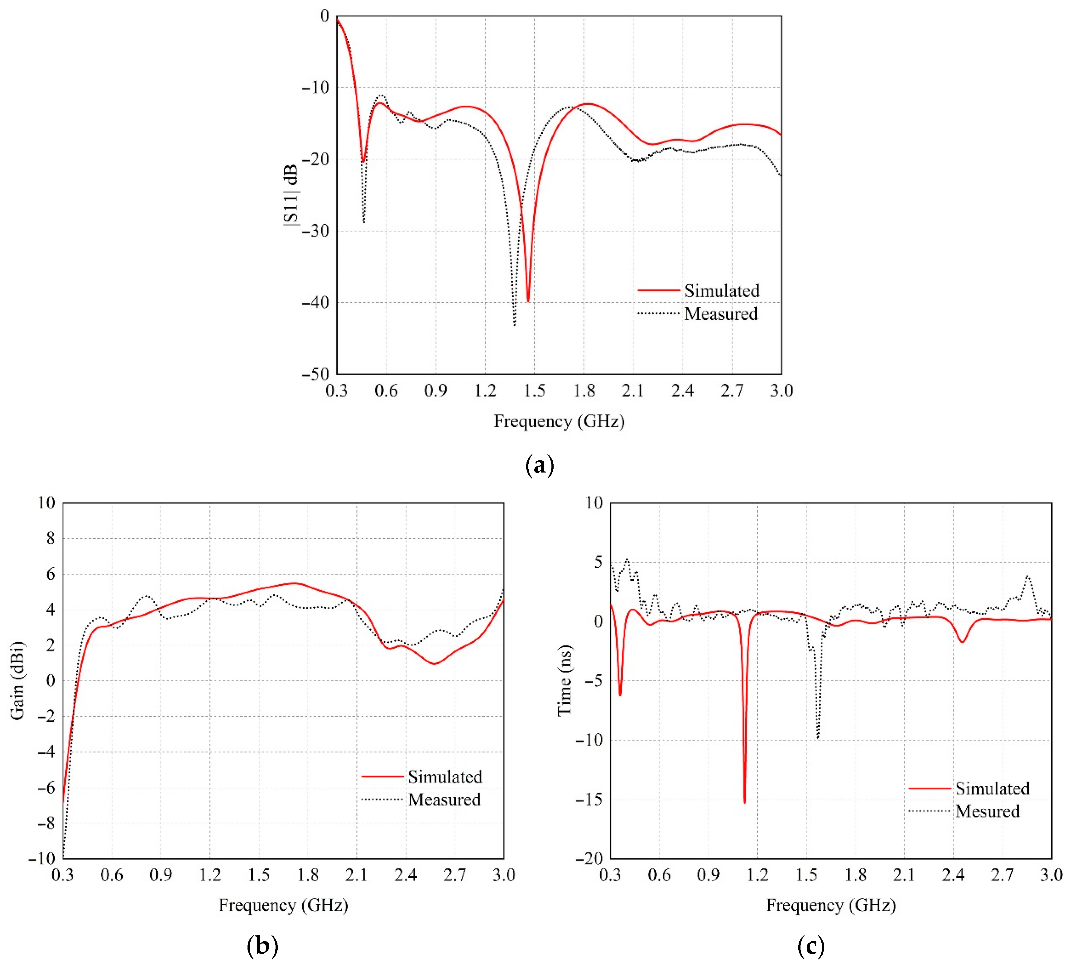 Sensors 22 08710 g004