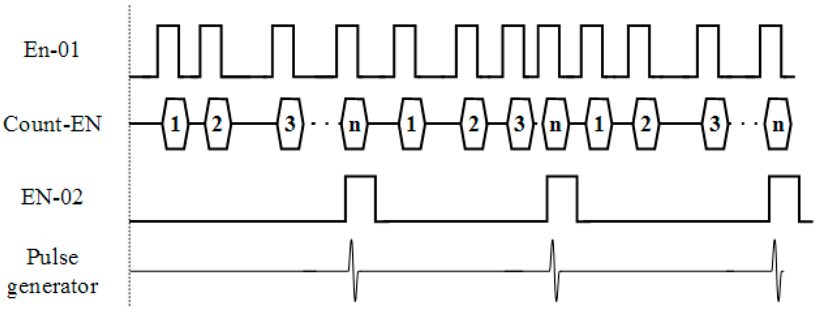 Sensors 22 08710 g007