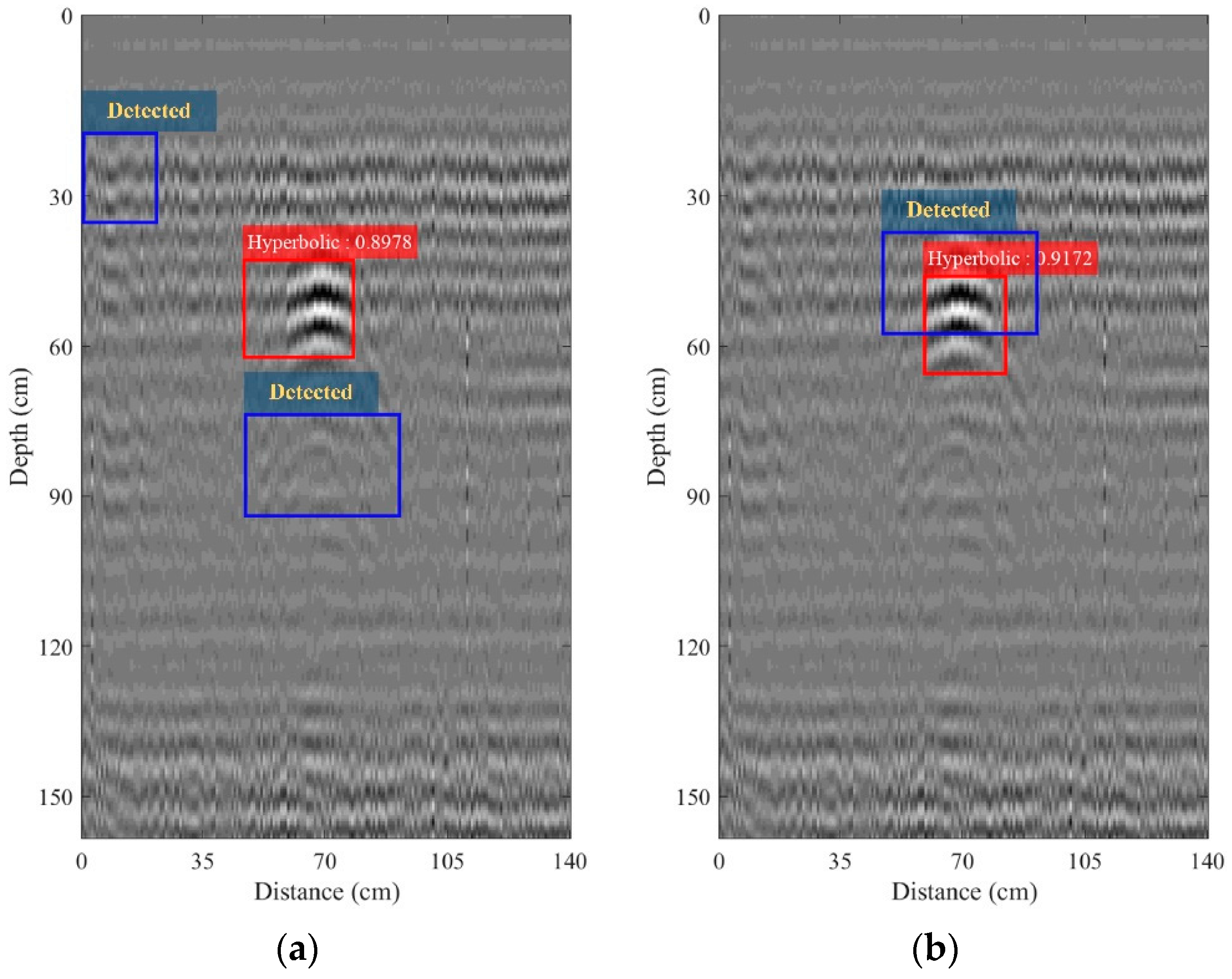 Sensors 22 08710 g015