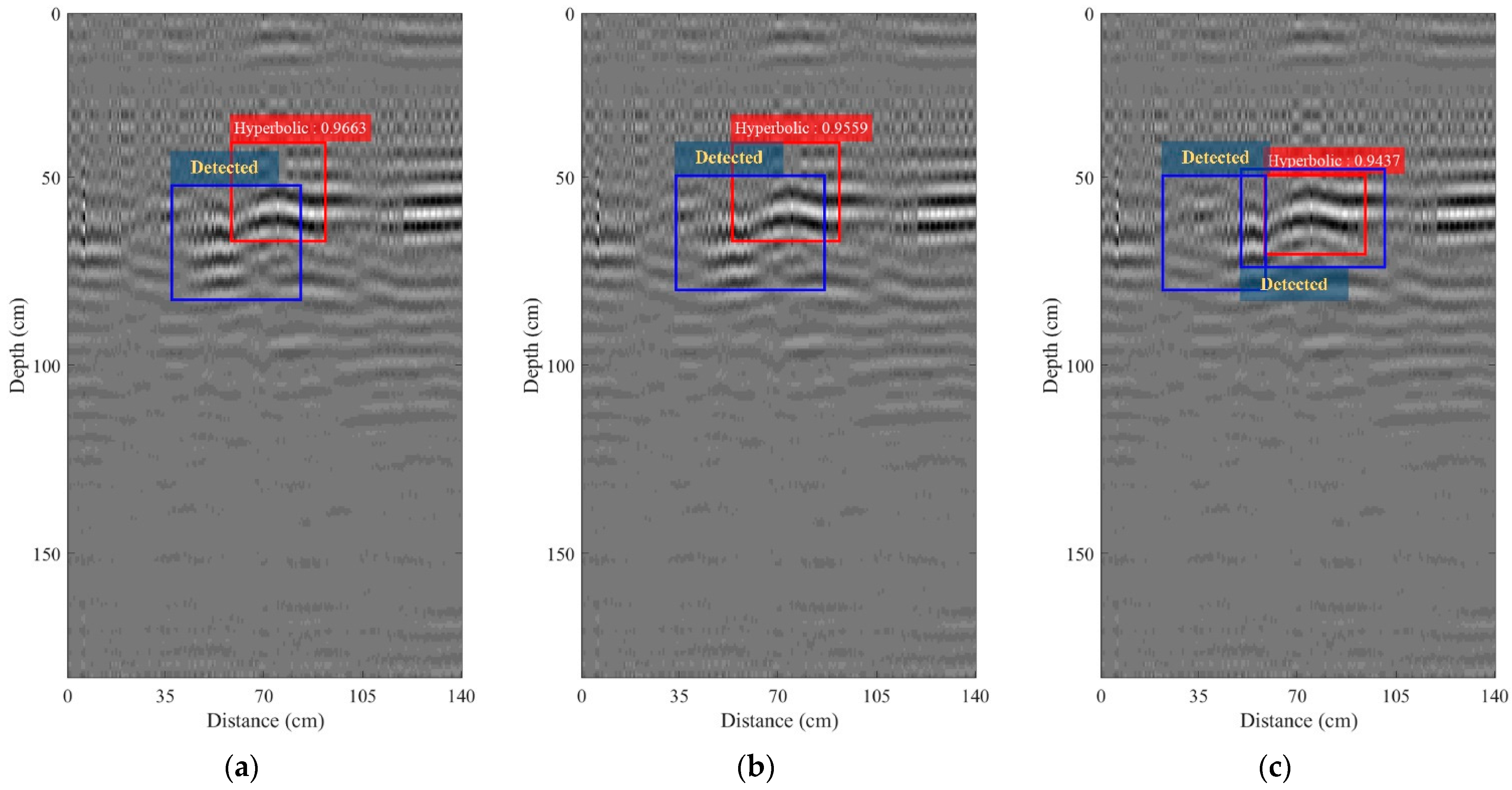 Sensors 22 08710 g017