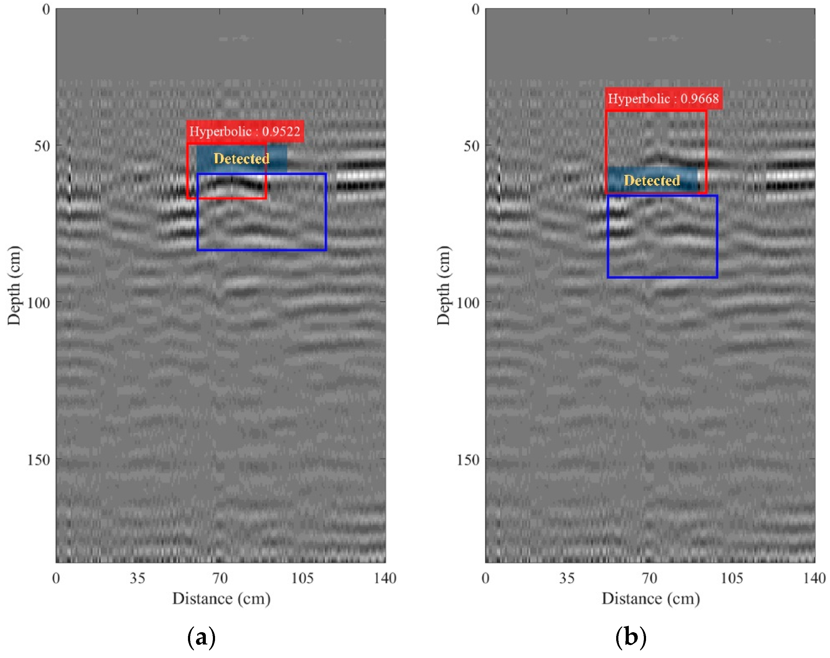 Sensors 22 08710 g018