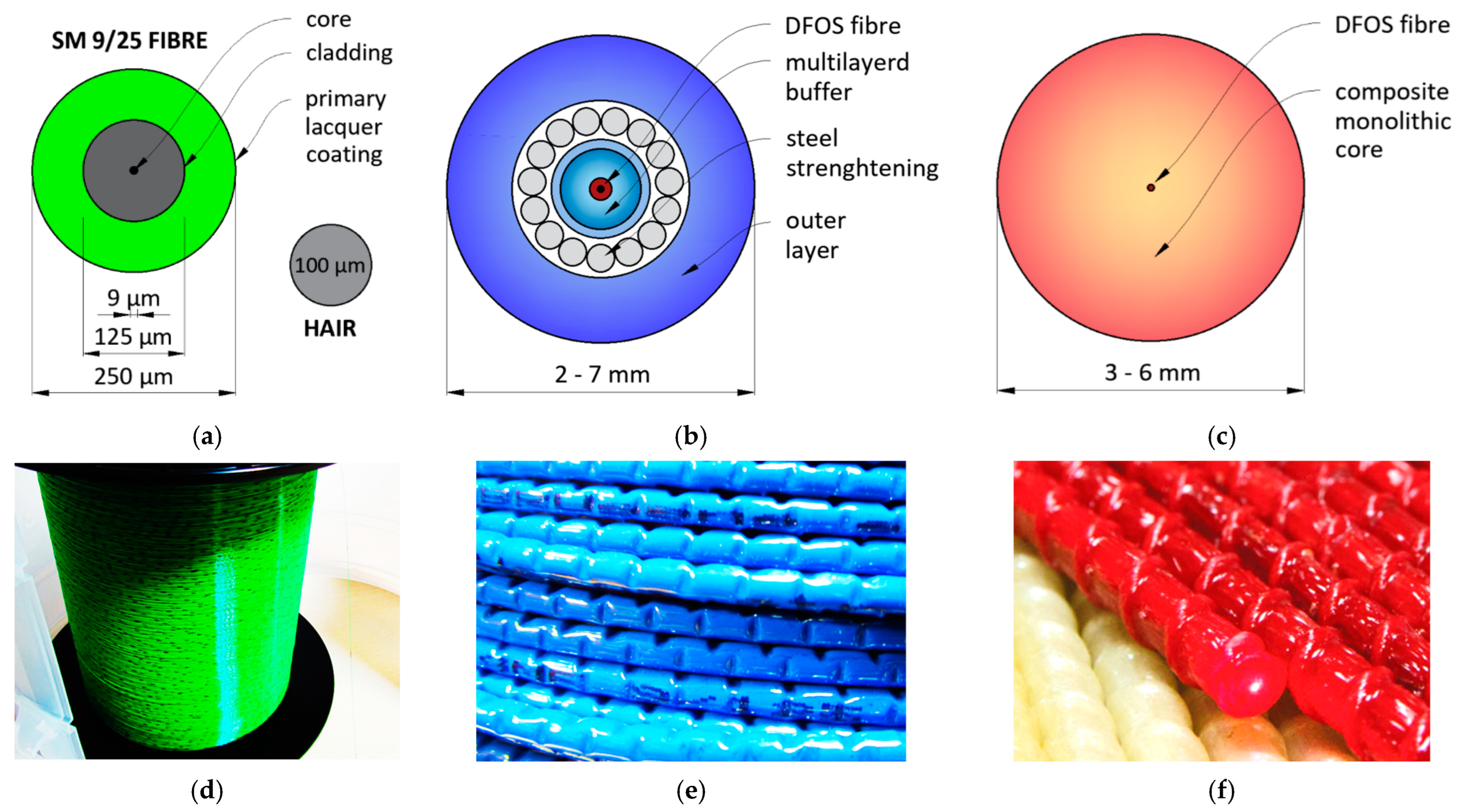 The Smart Nervous System for Cracked Concrete Structures