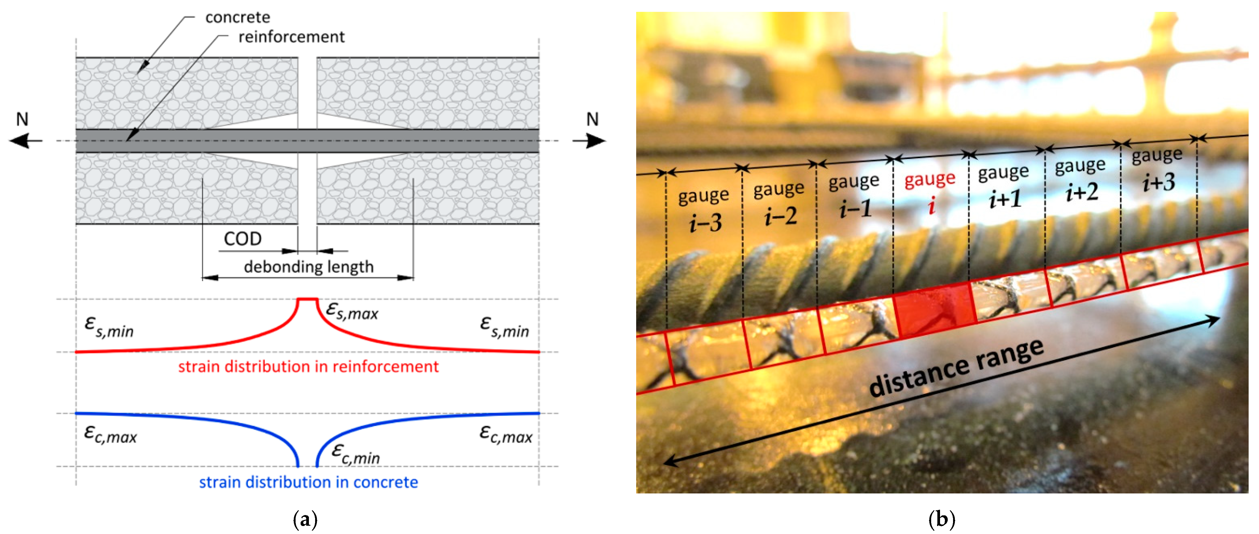 Sensors 22 08713 g005
