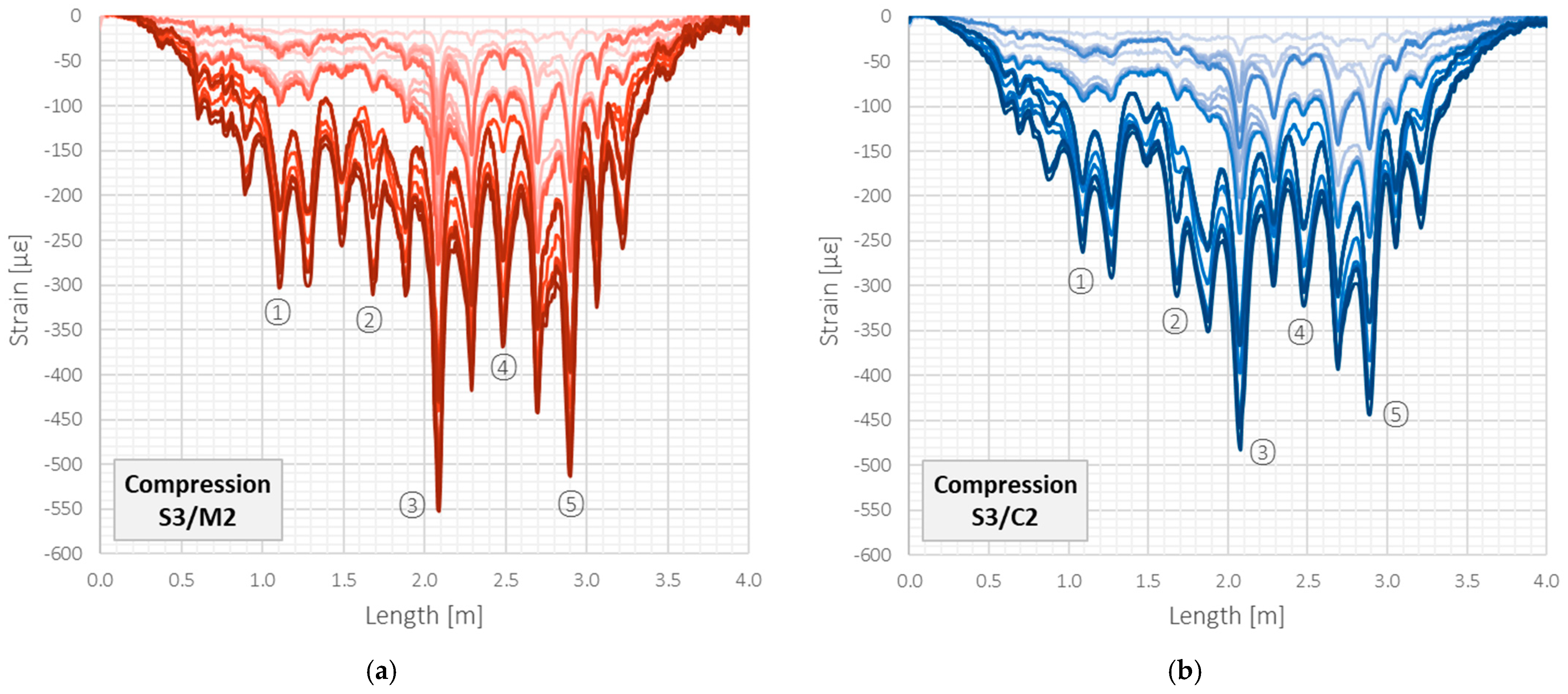 Sensors 22 08713 g012