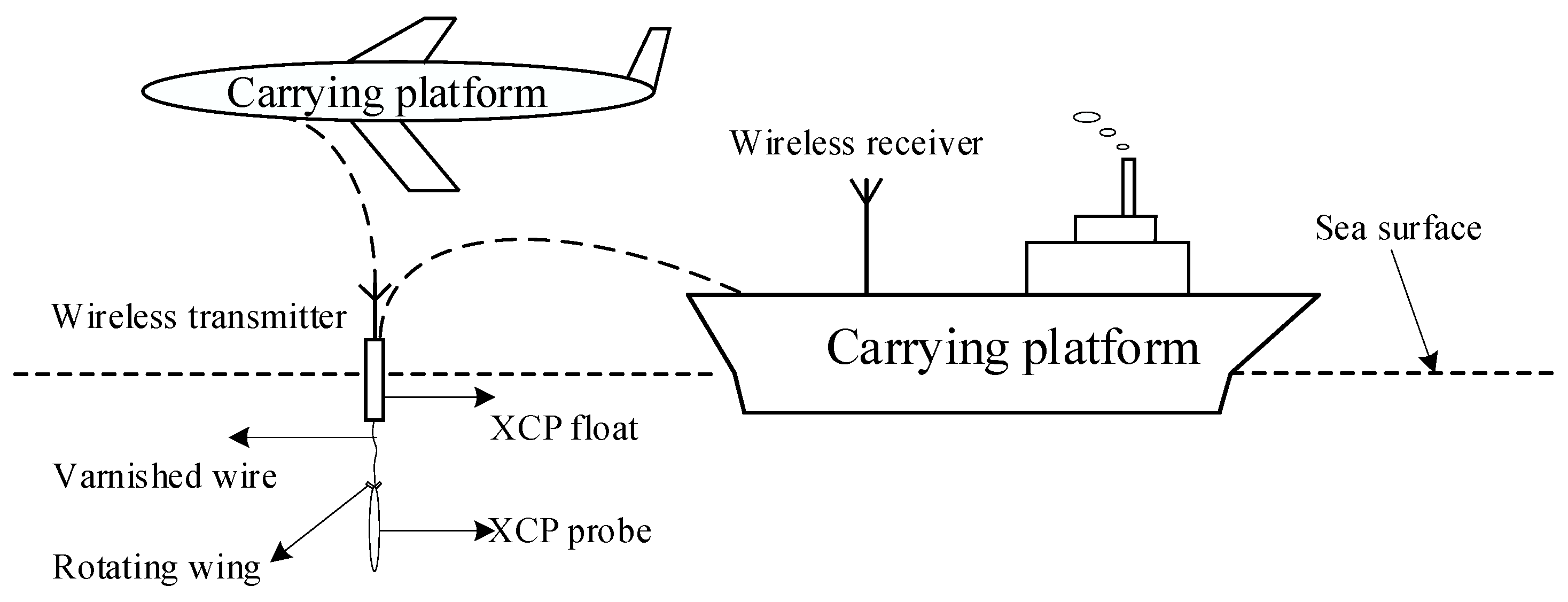 Sensors 22 08715 g001