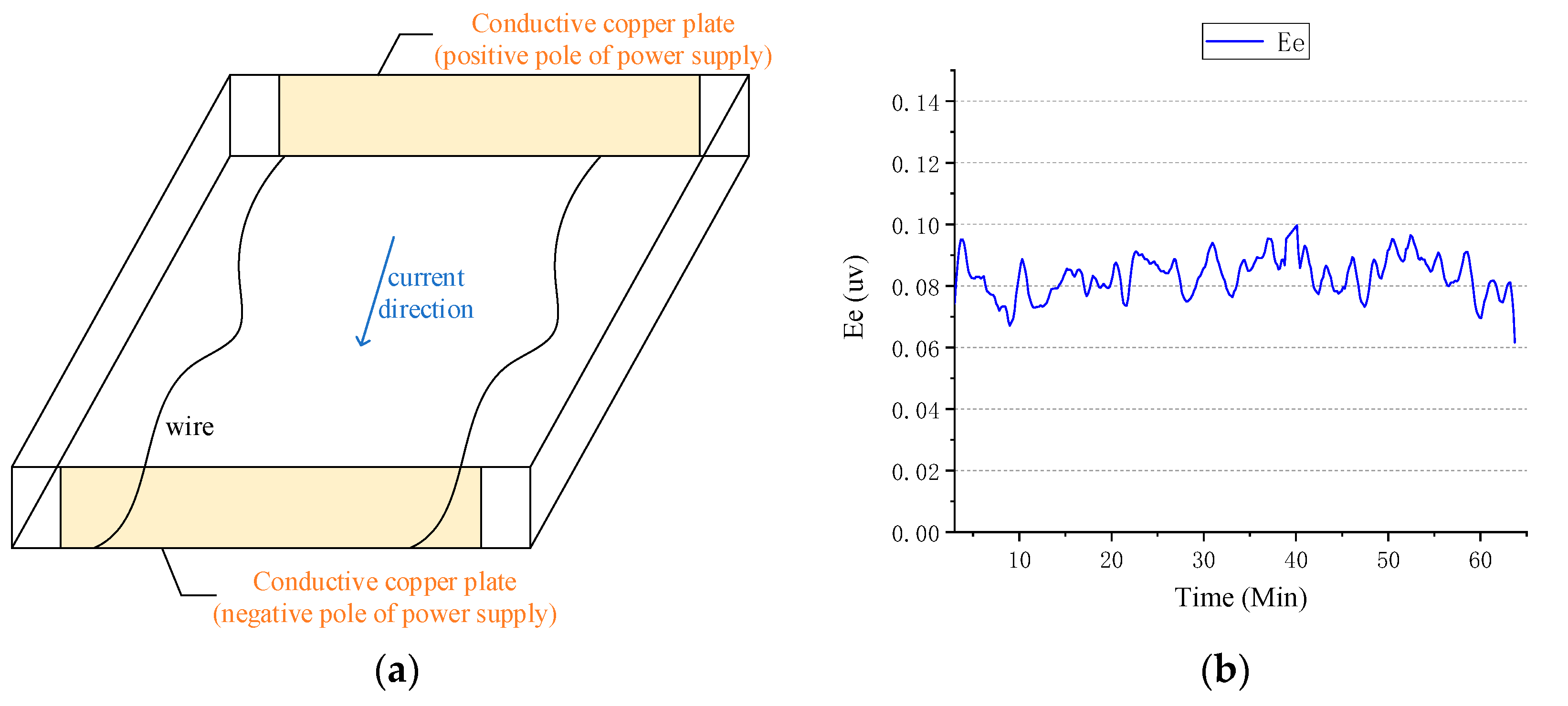 Sensors 22 08715 g005
