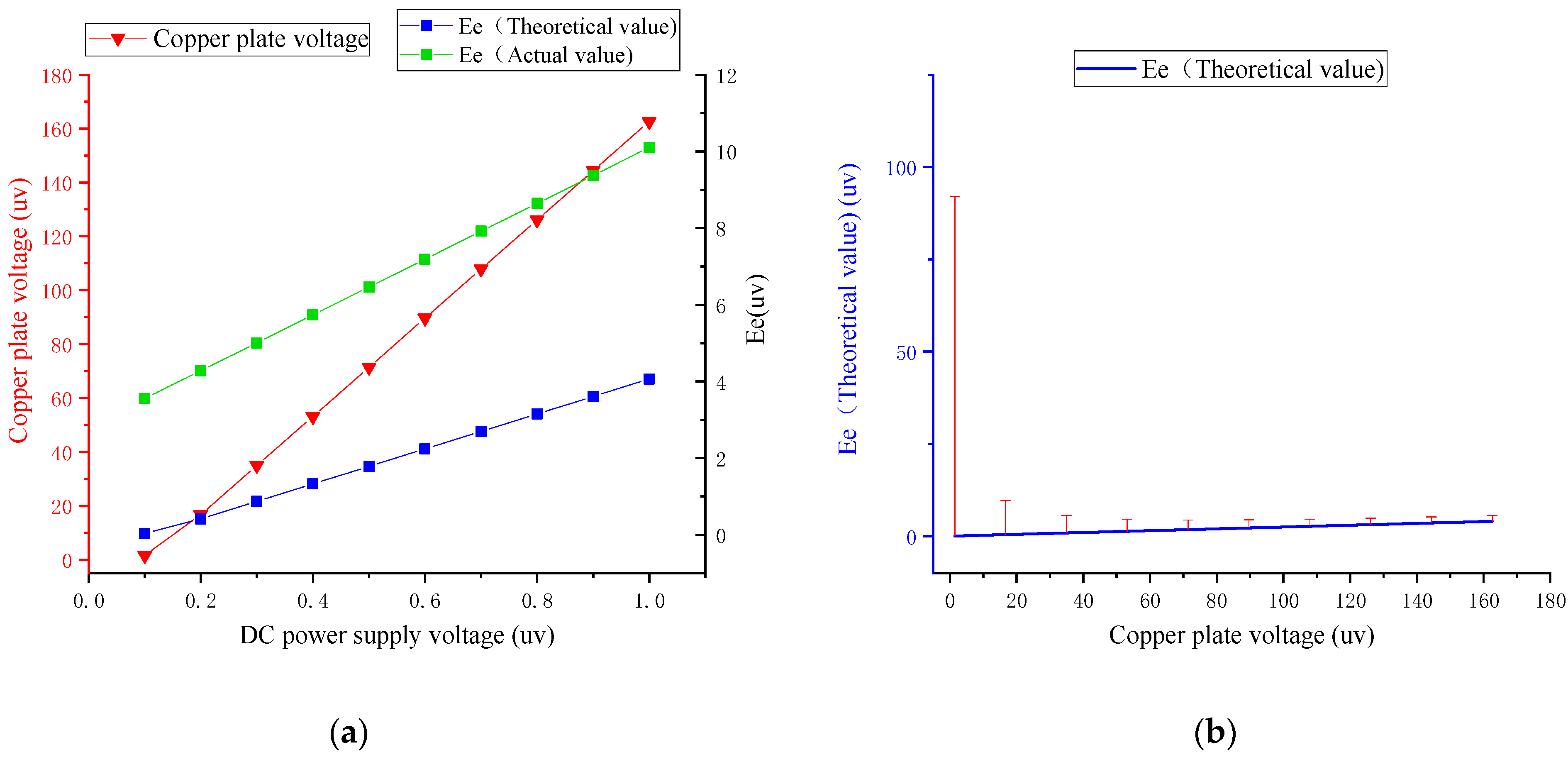 Sensors 22 08715 g007