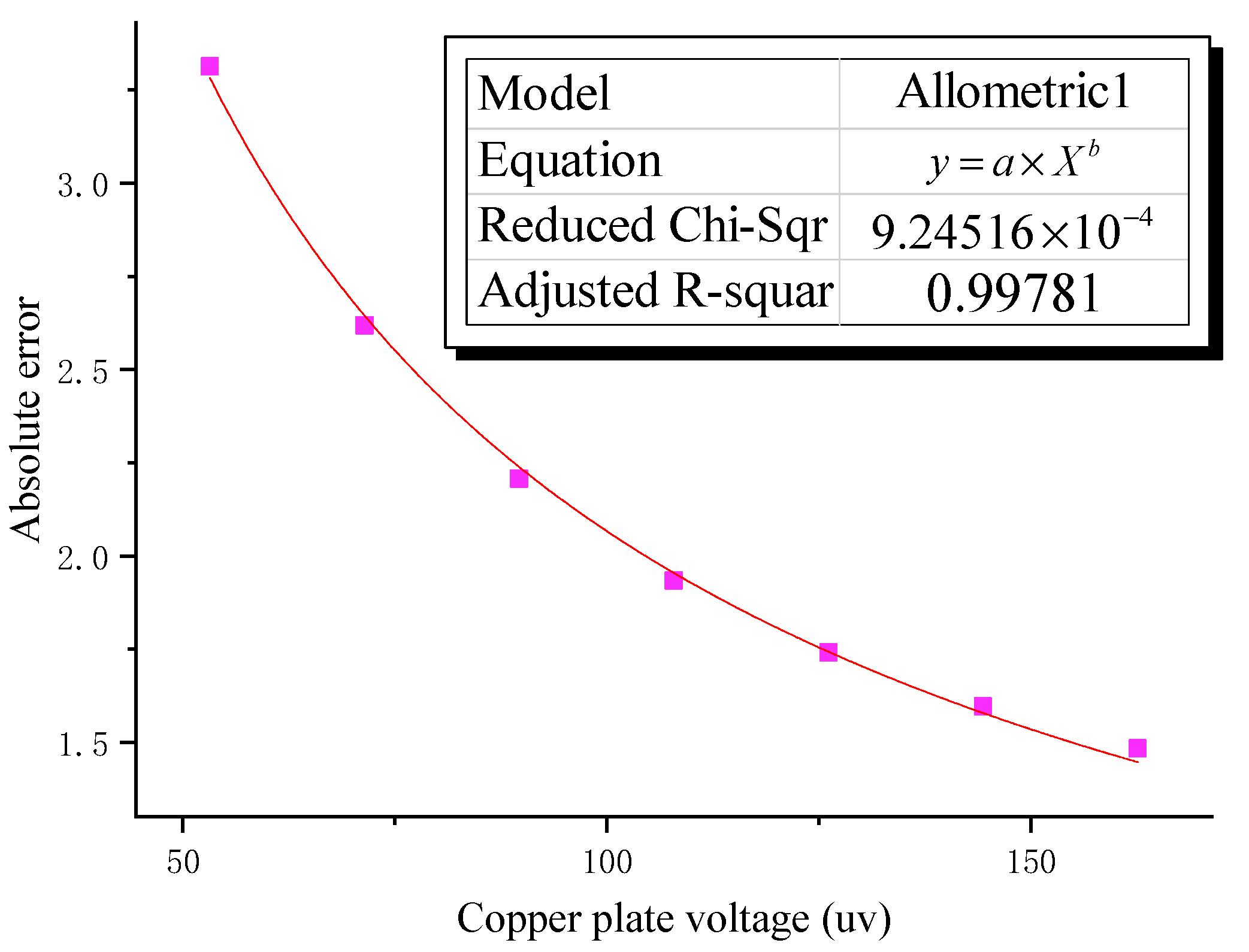 Sensors 22 08715 g008