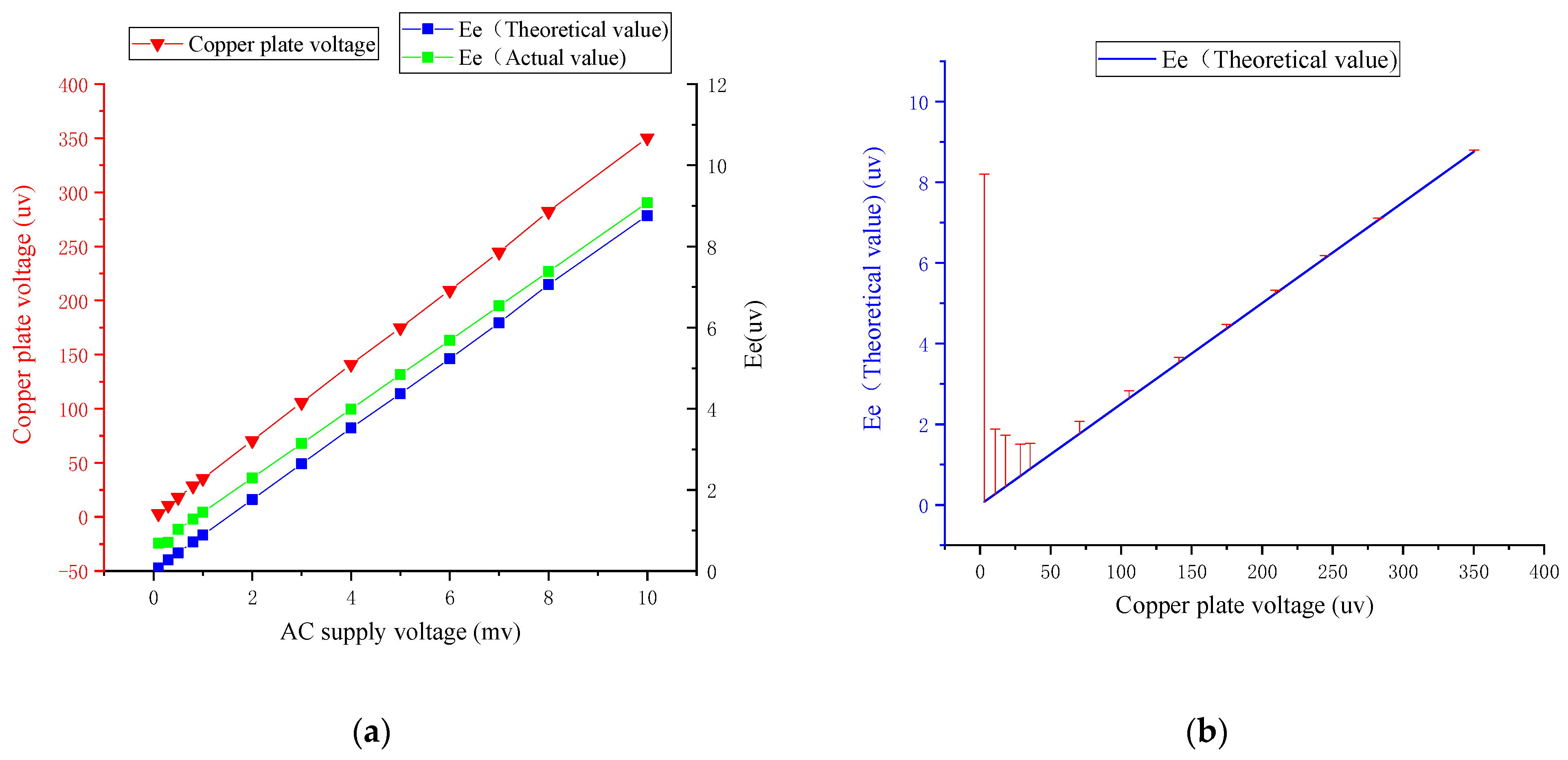 Sensors 22 08715 g009