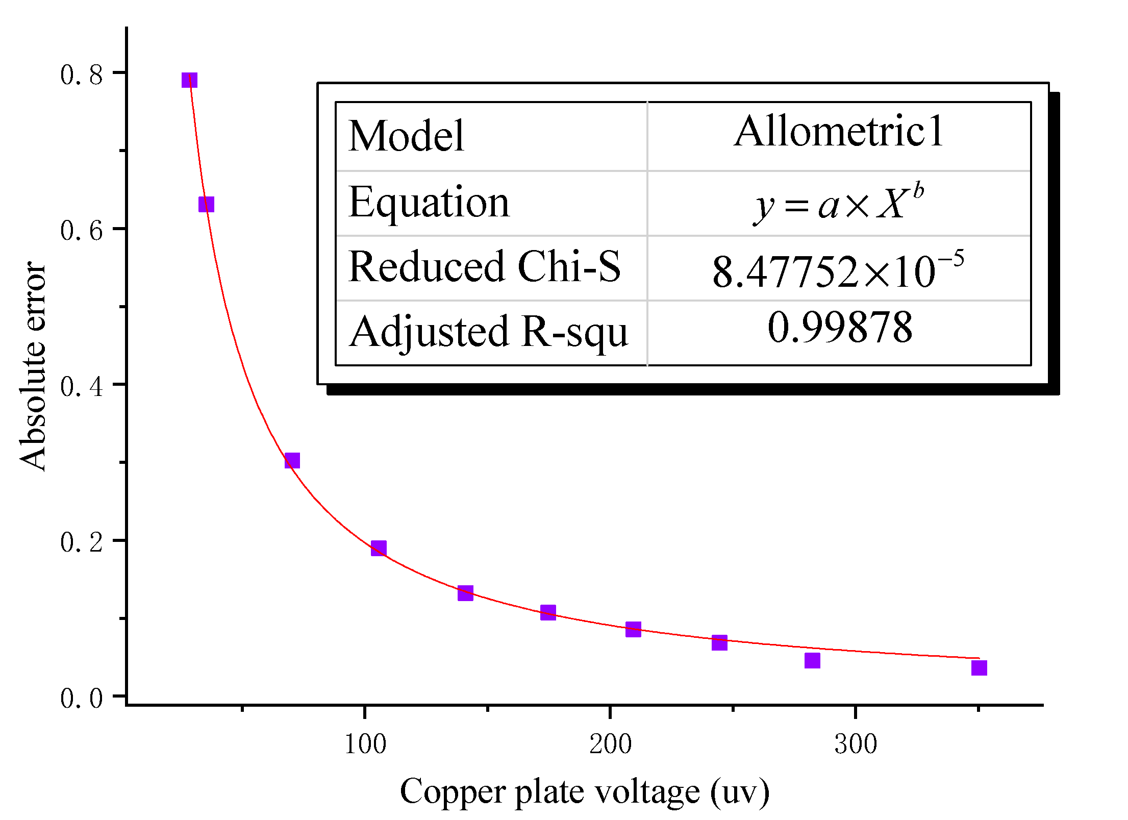 Sensors 22 08715 g010