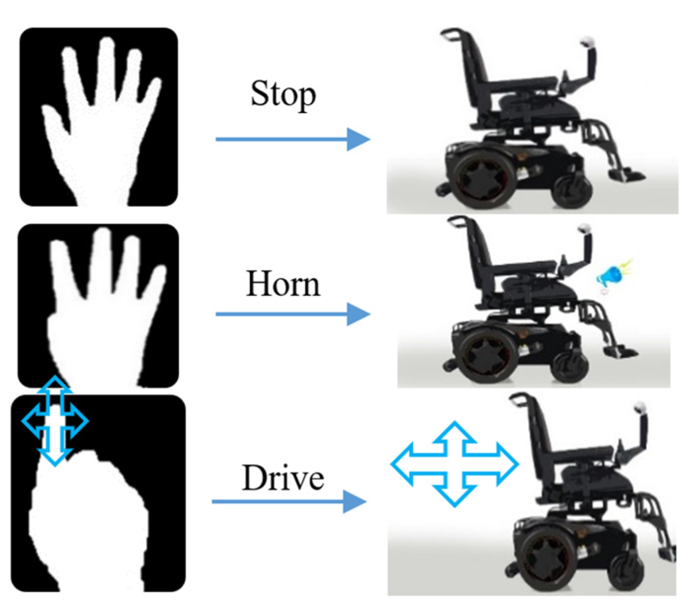 Sensors | Free Full-Text | Finger-Gesture Controlled Wheelchair with ...