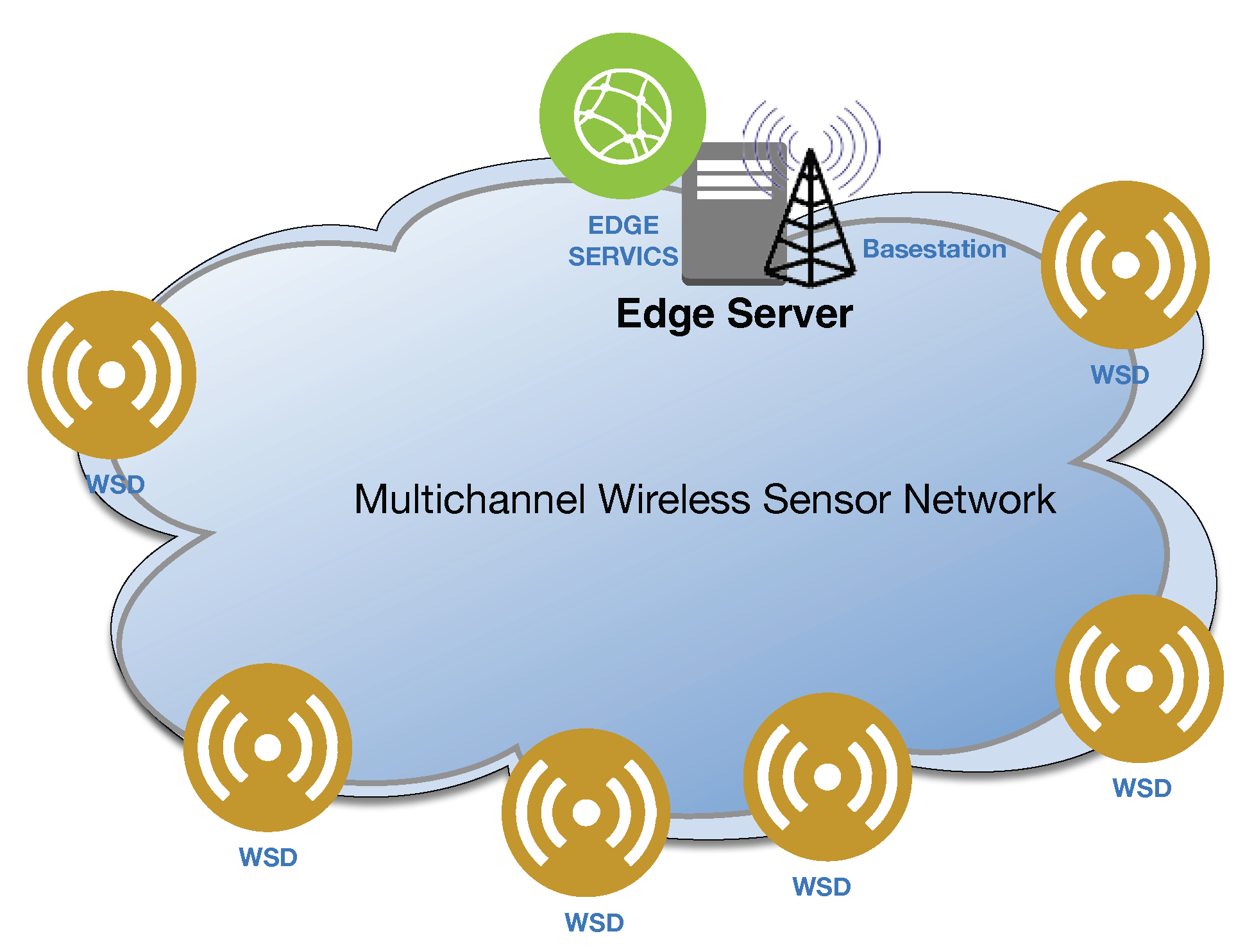 Sensors 22 08718 g001 Sensors 22 08718 g001
