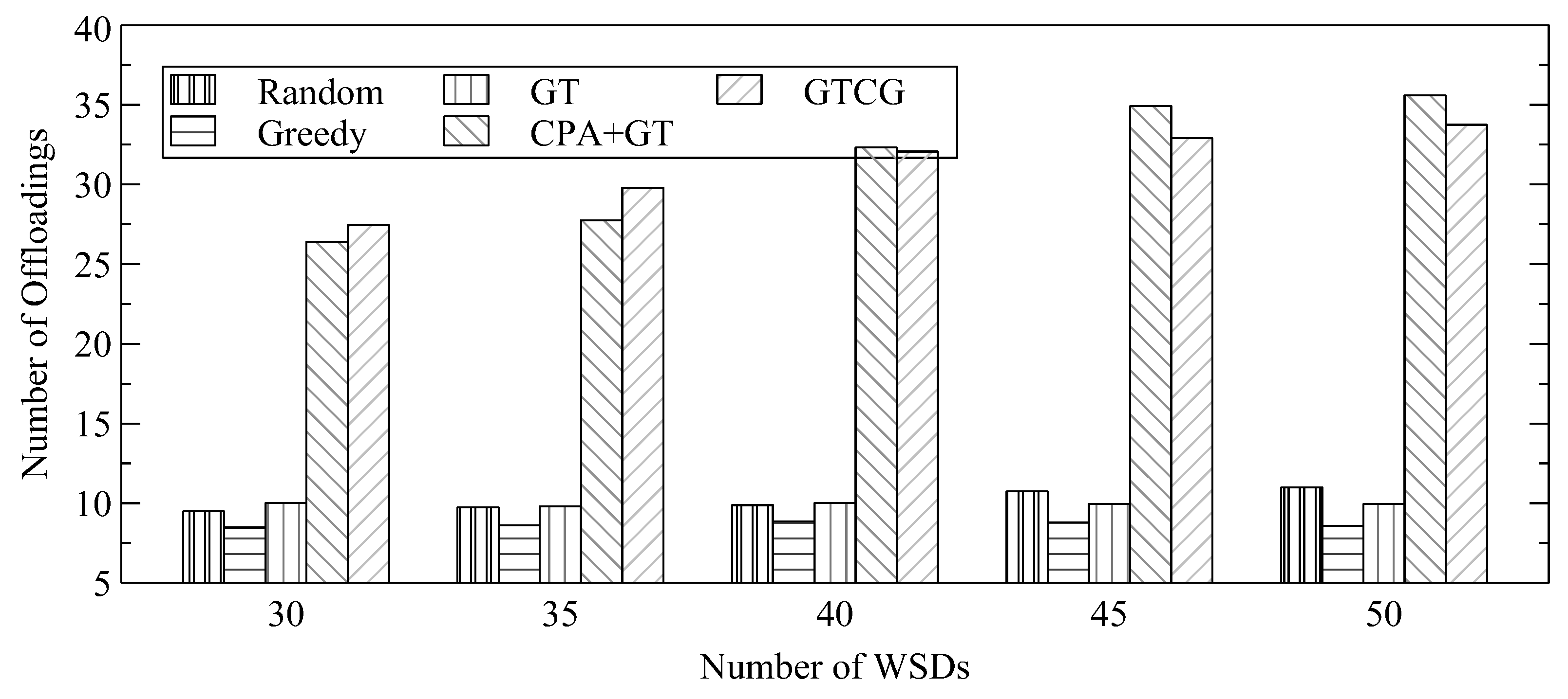 Sensors 22 08718 g003 Sensors 22 08718 g003
