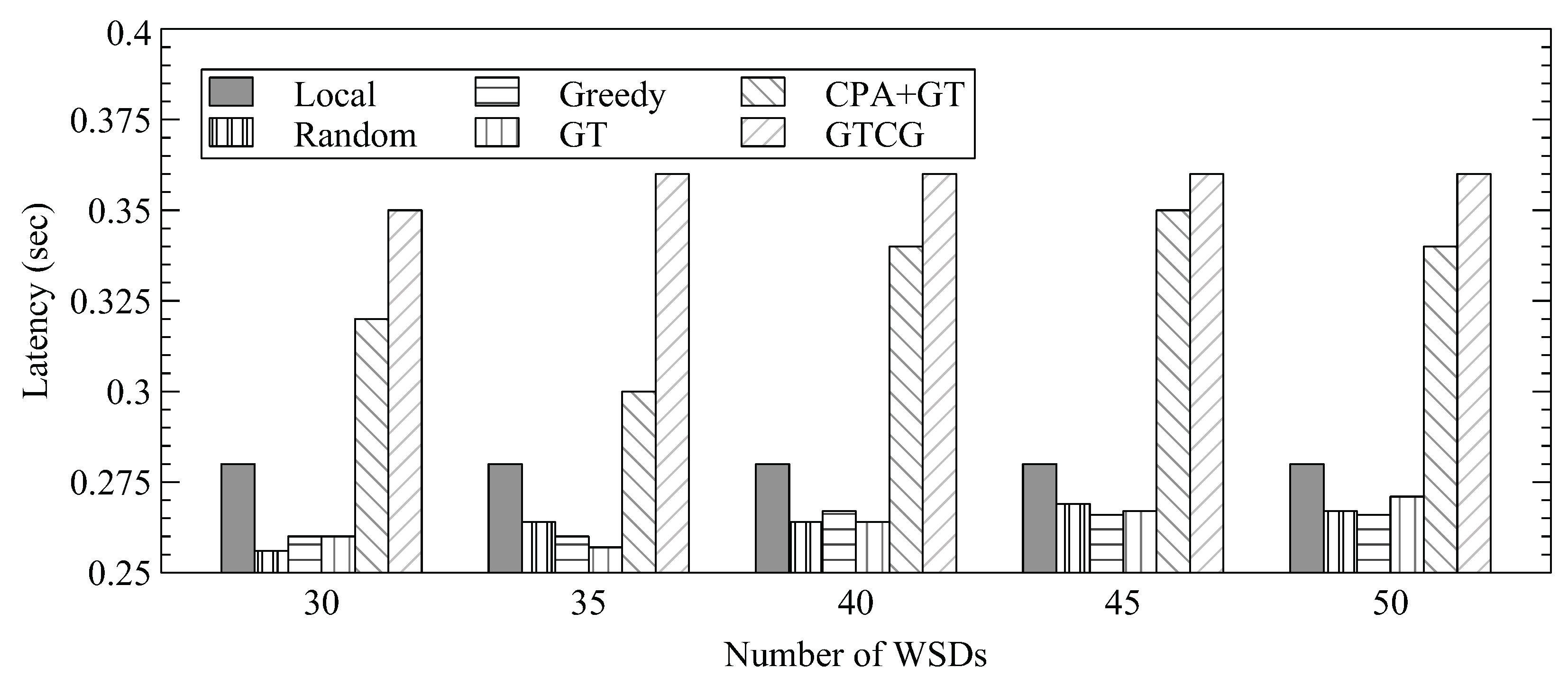 Sensors 22 08718 g005 Sensors 22 08718 g005