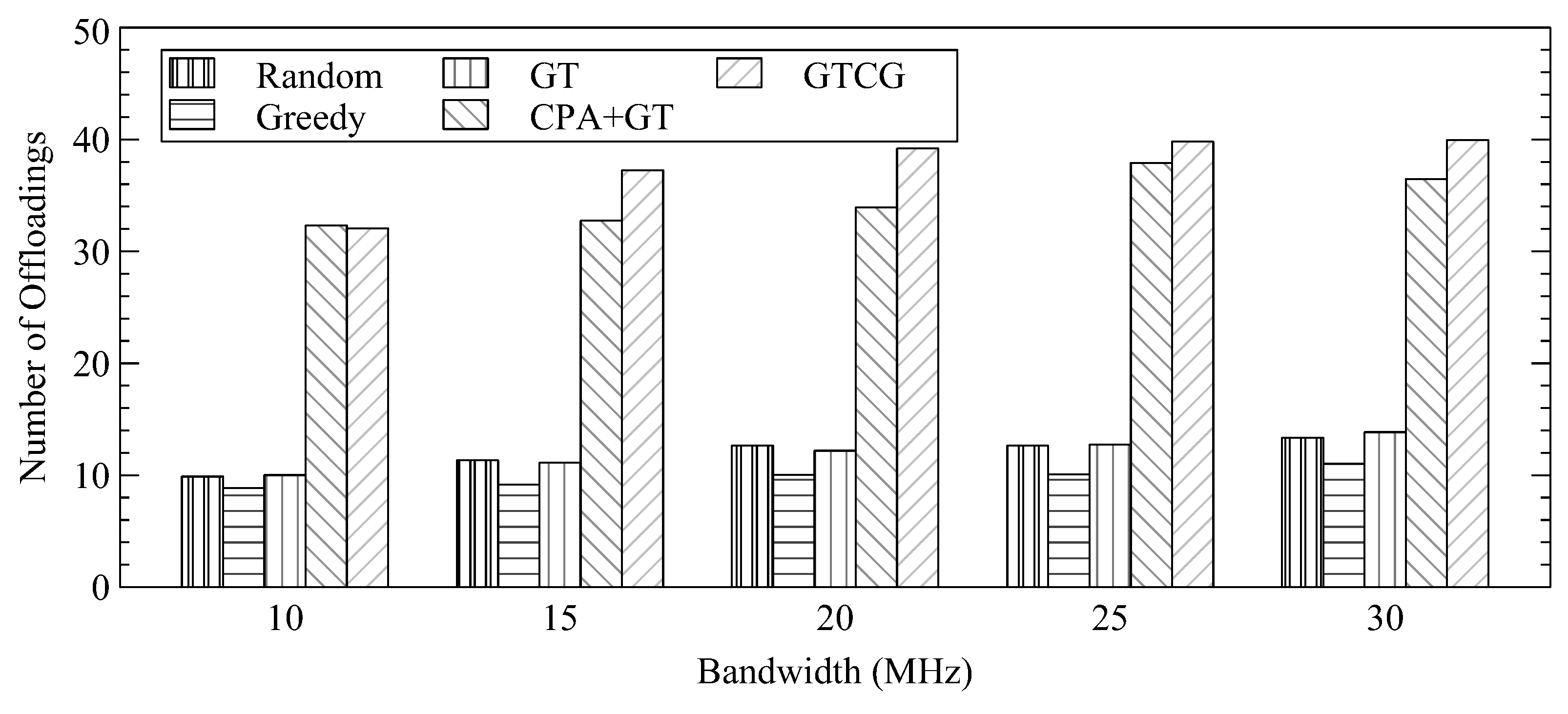 Sensors 22 08718 g006 Sensors 22 08718 g006