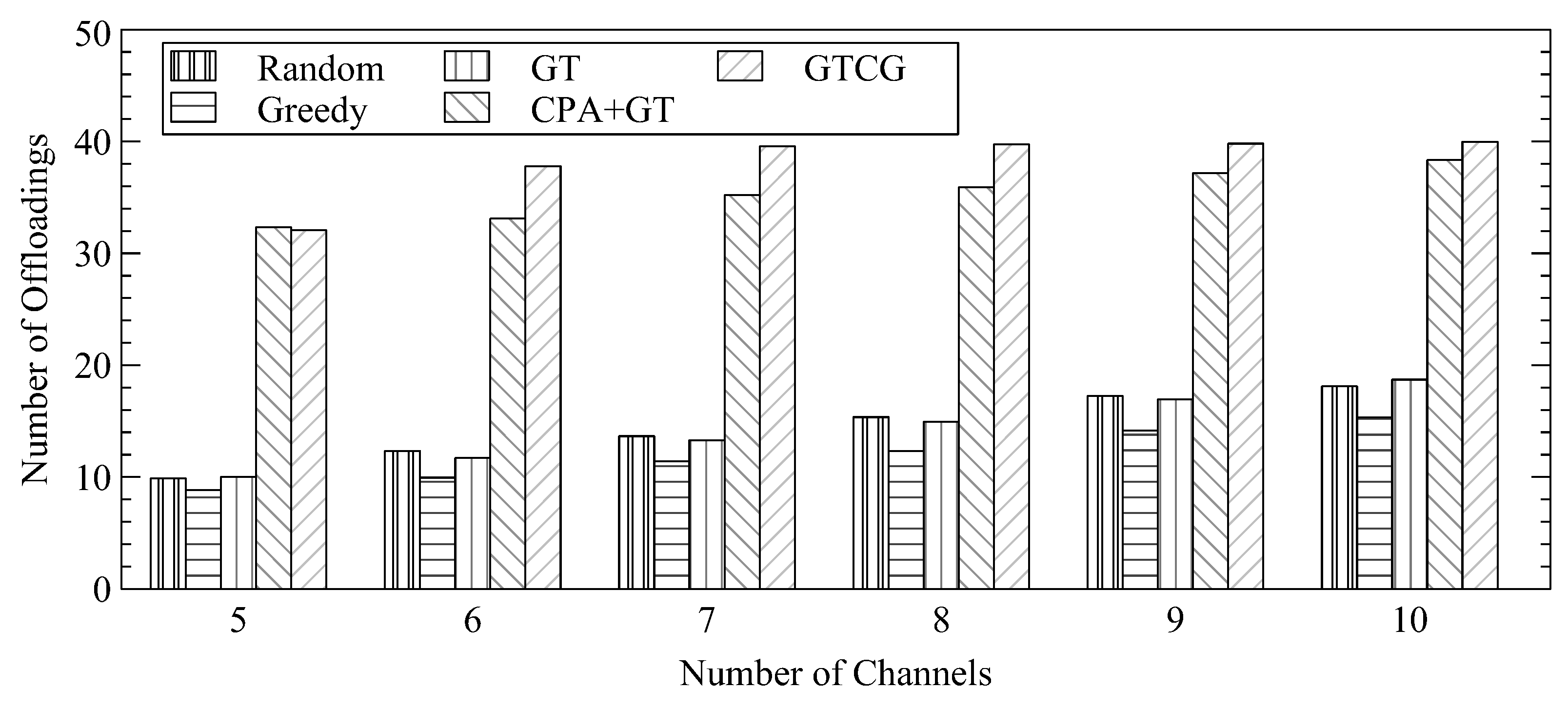 Sensors 22 08718 g007 Sensors 22 08718 g007