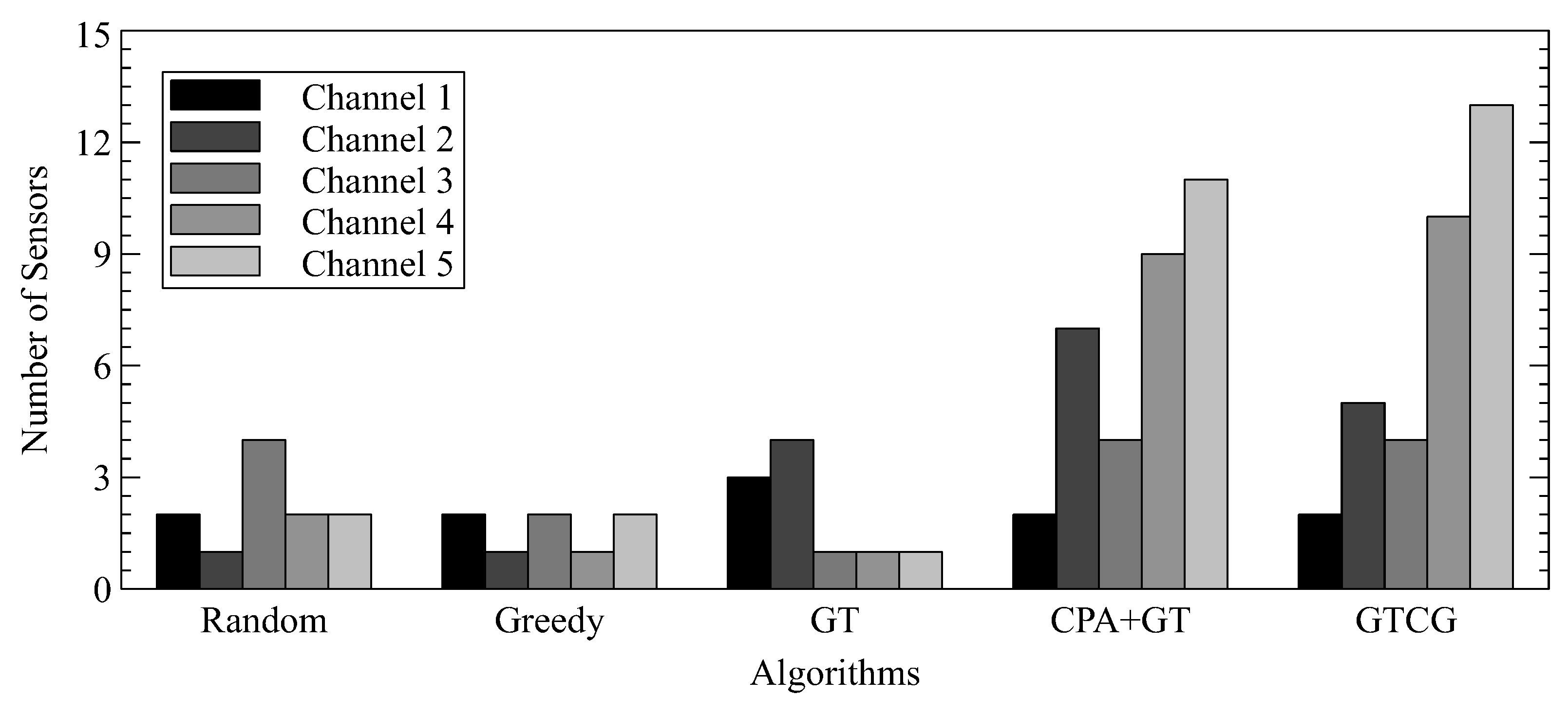 Sensors 22 08718 g008 Sensors 22 08718 g008