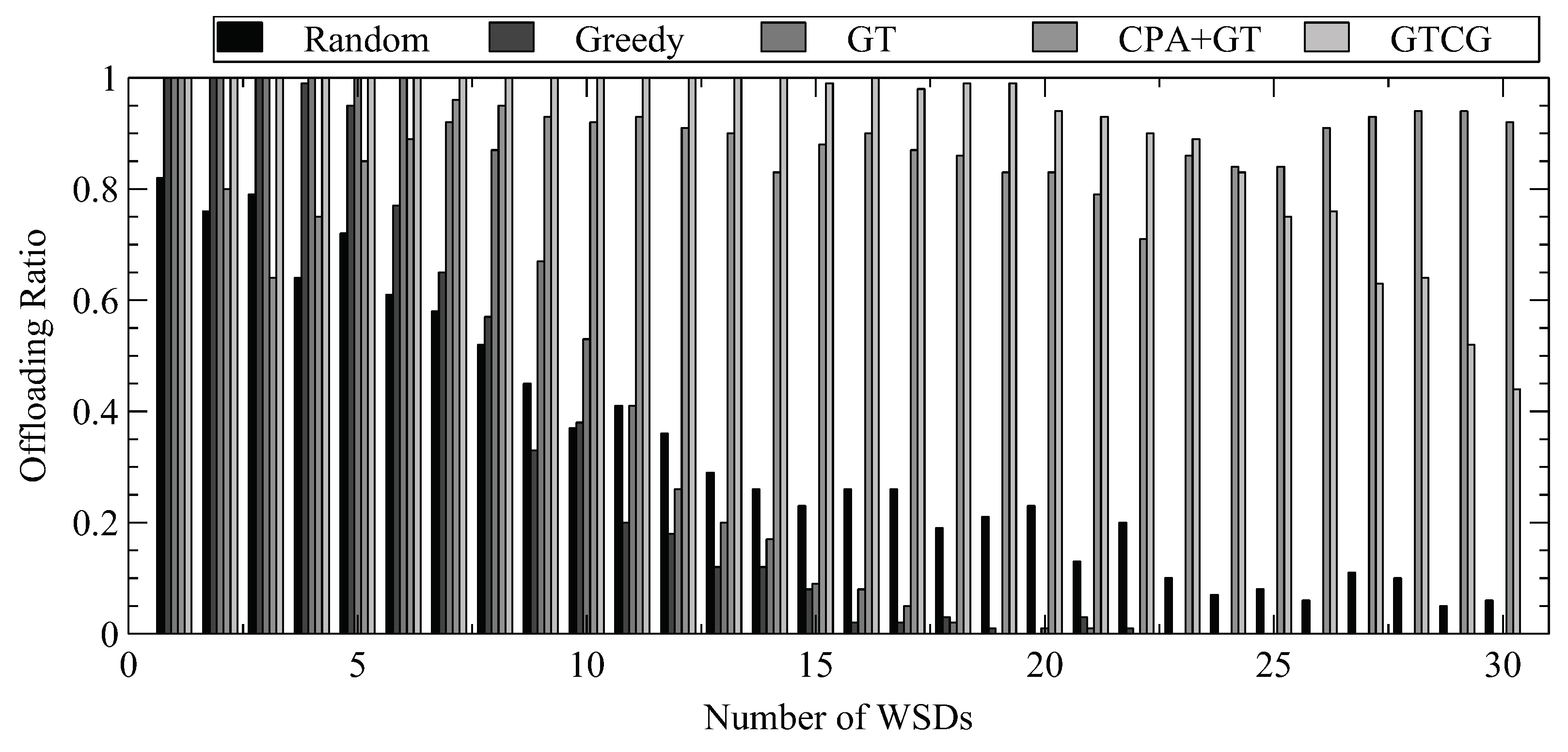 Sensors 22 08718 g009 Sensors 22 08718 g009