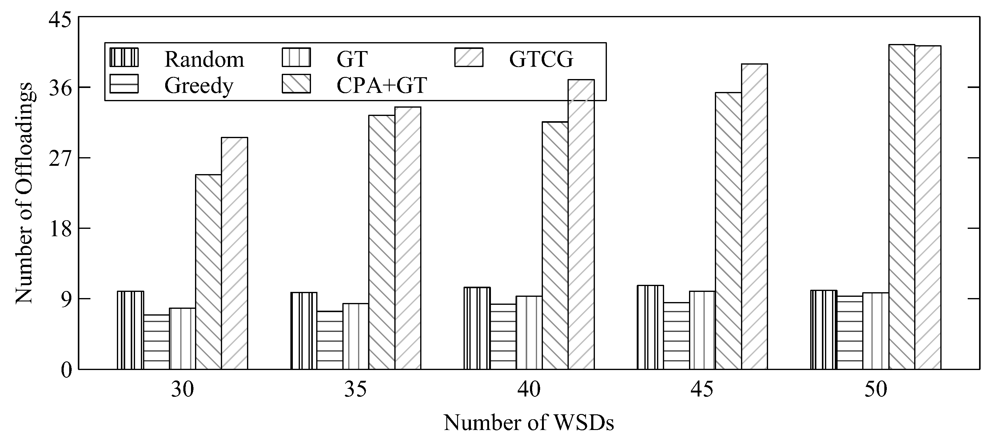 Sensors 22 08718 g010 Sensors 22 08718 g010