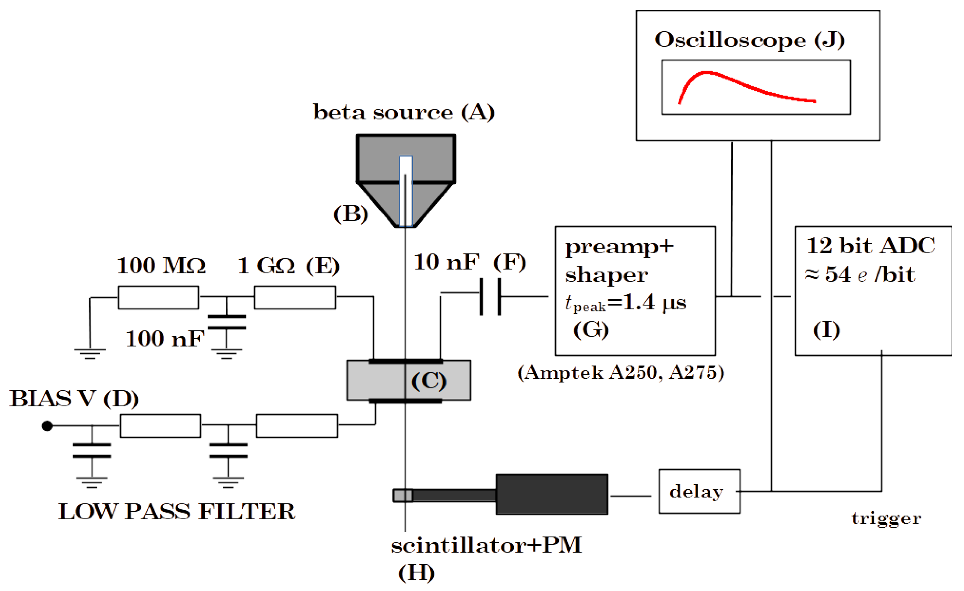 Sensors 22 08722 g002