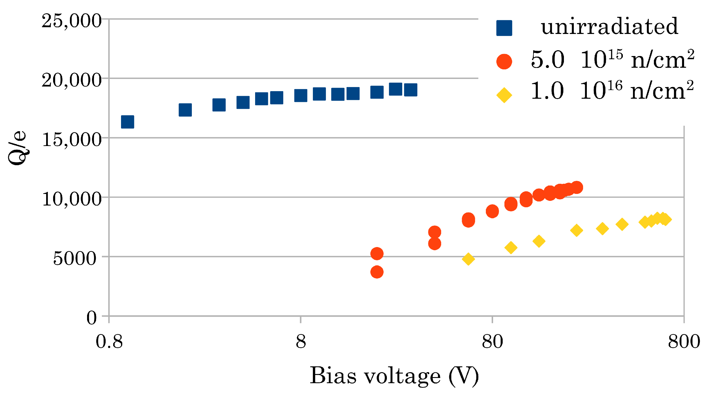 Sensors 22 08722 g005