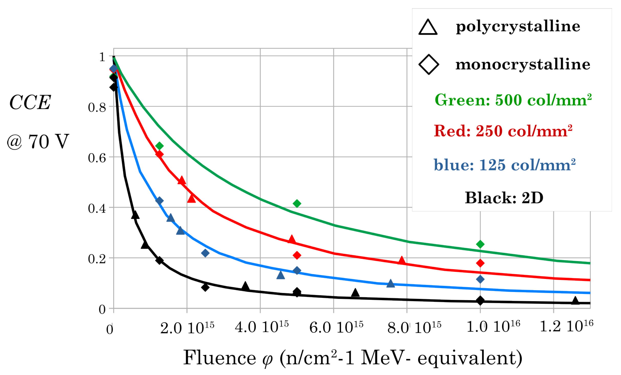 Sensors 22 08722 g007