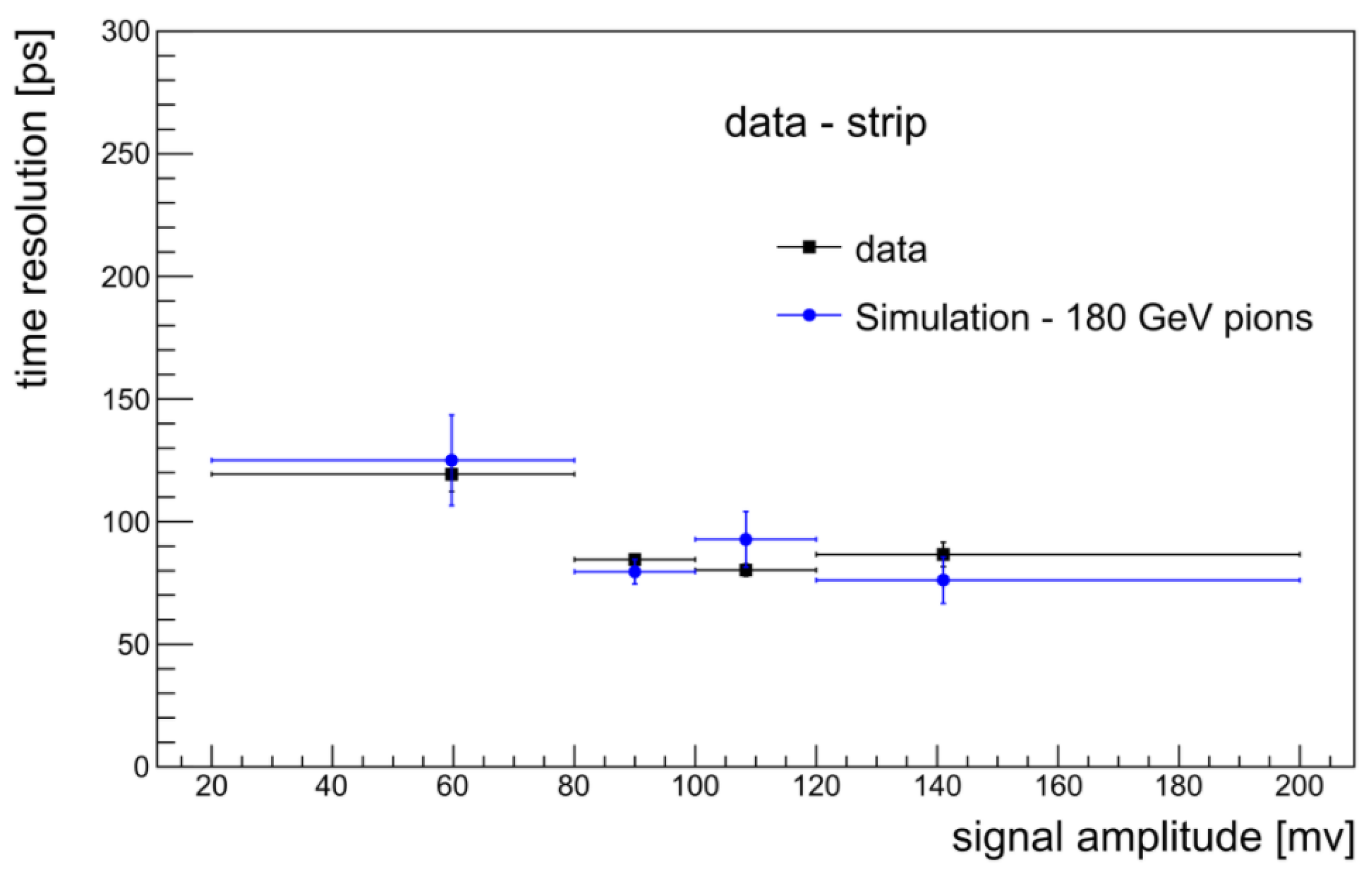 Sensors 22 08722 g013