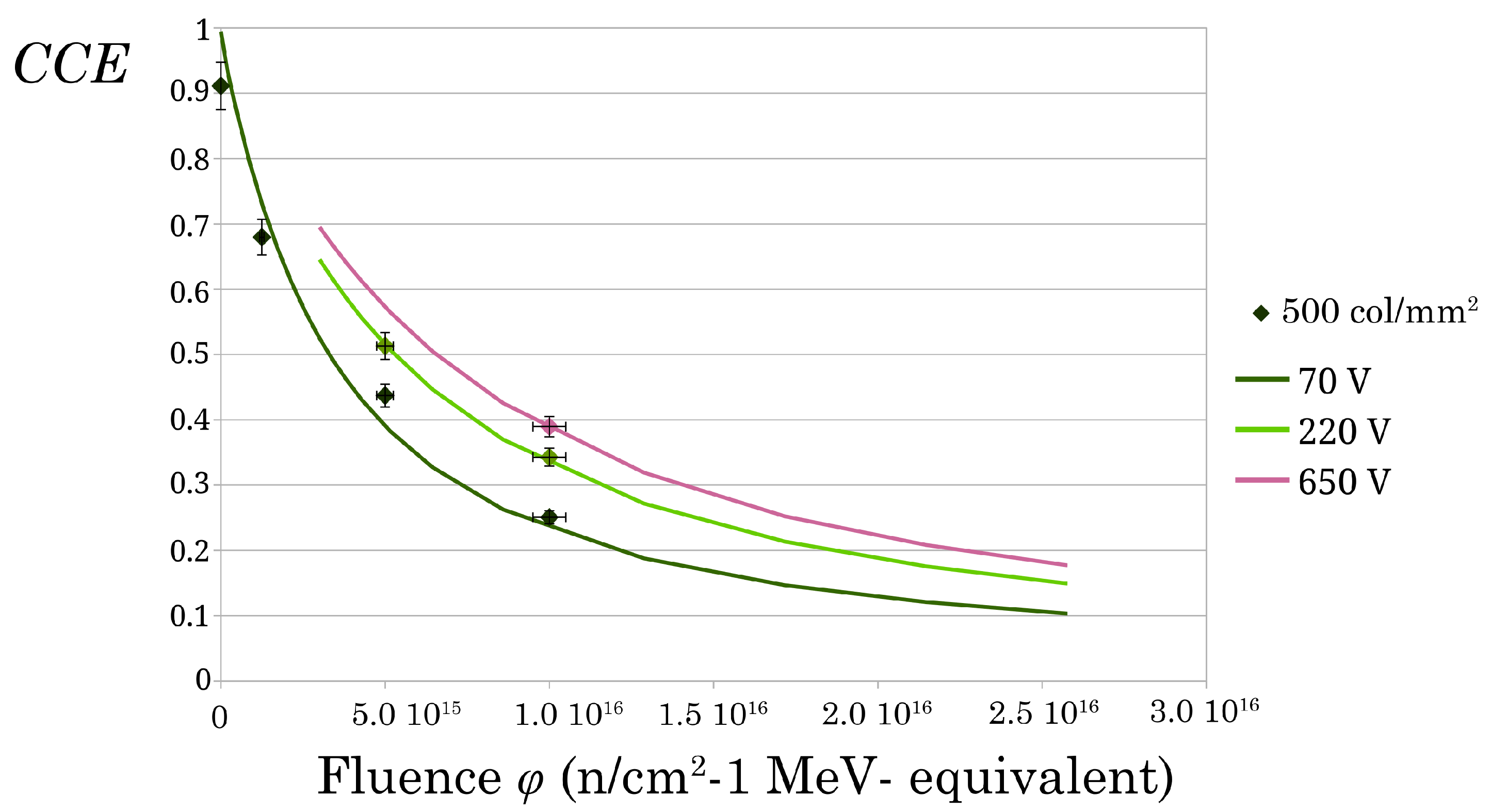 Sensors 22 08722 g014