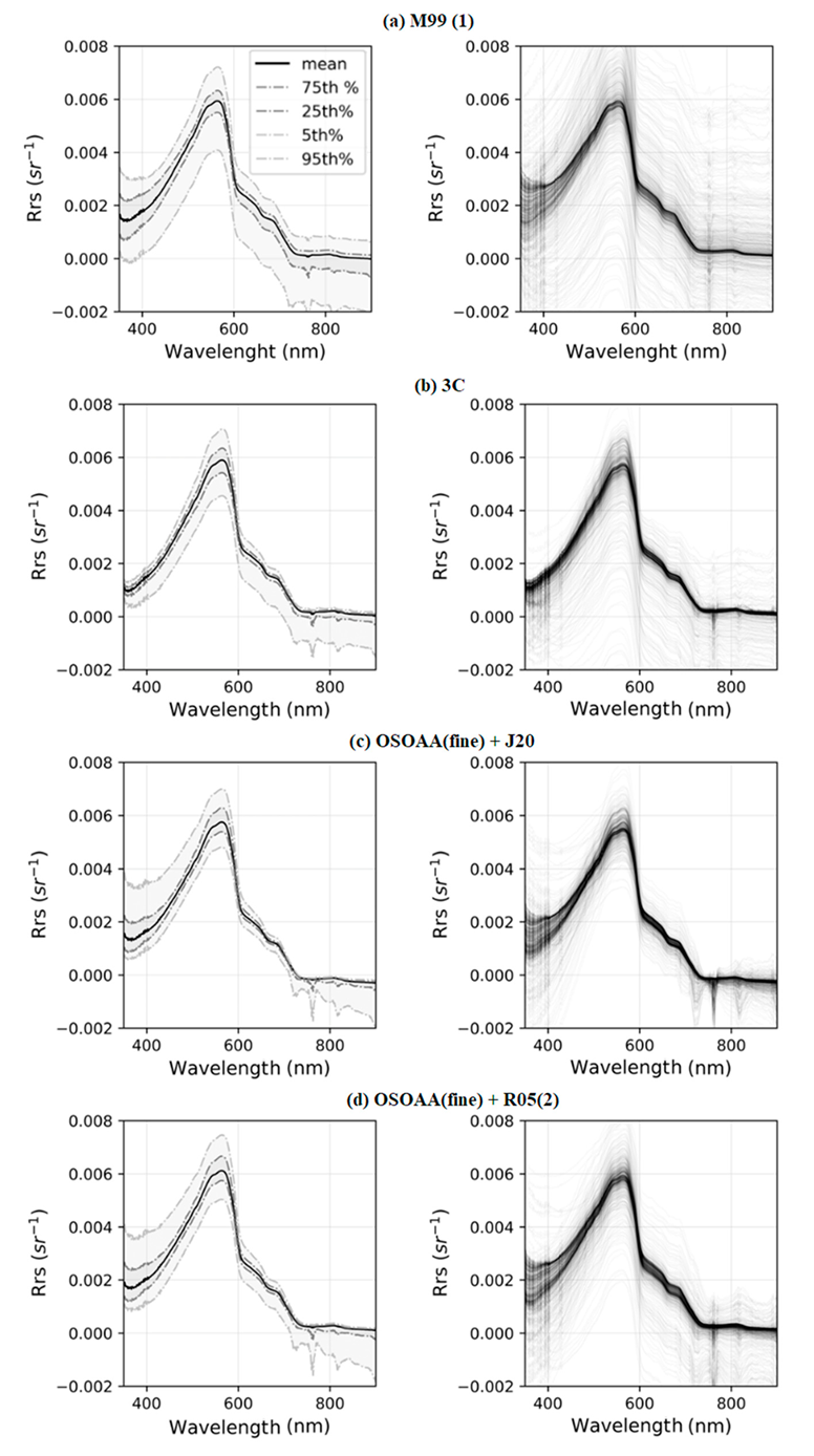 Sensors 22 08731 g008