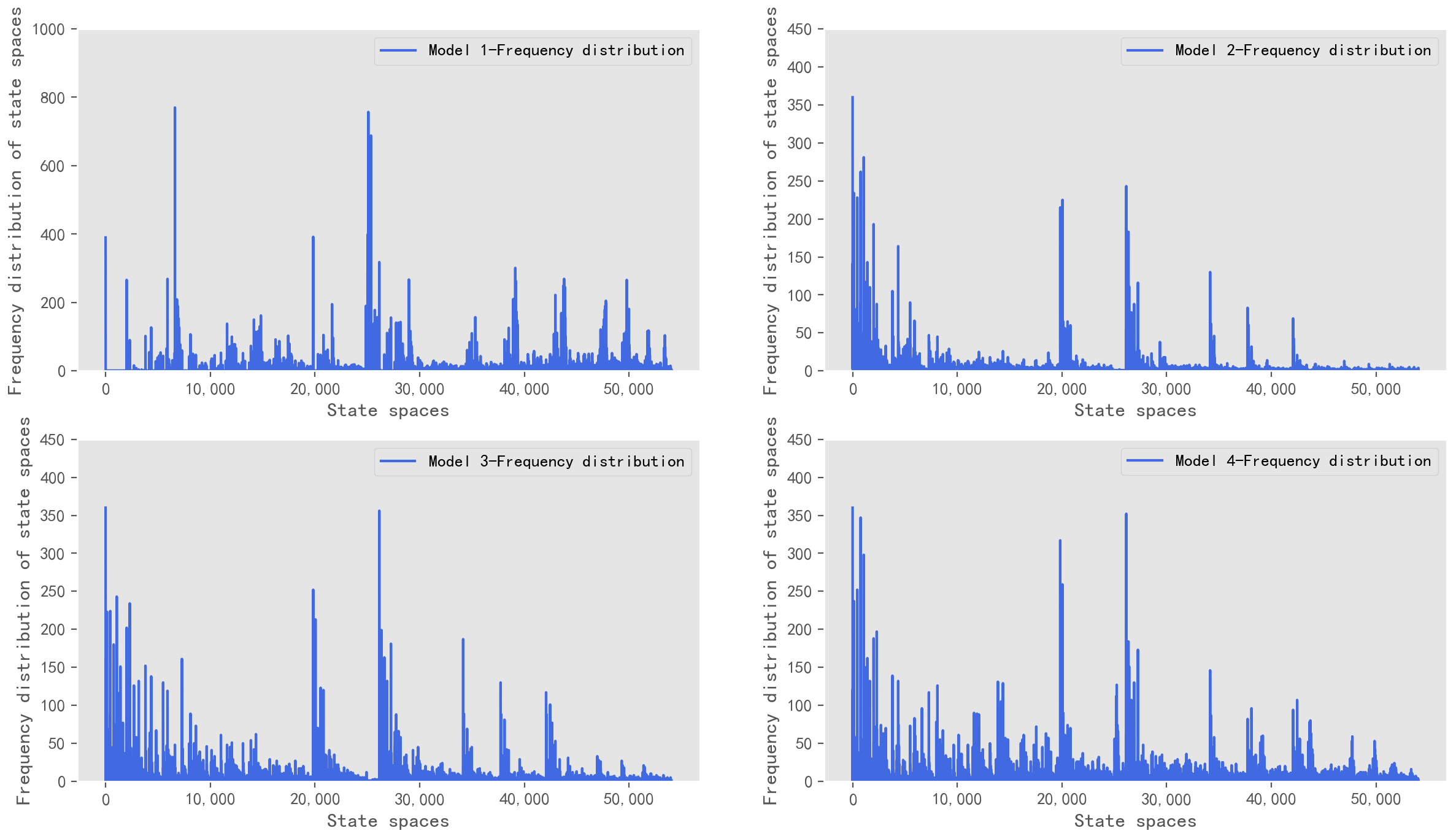 Sensors 22 08732 g008